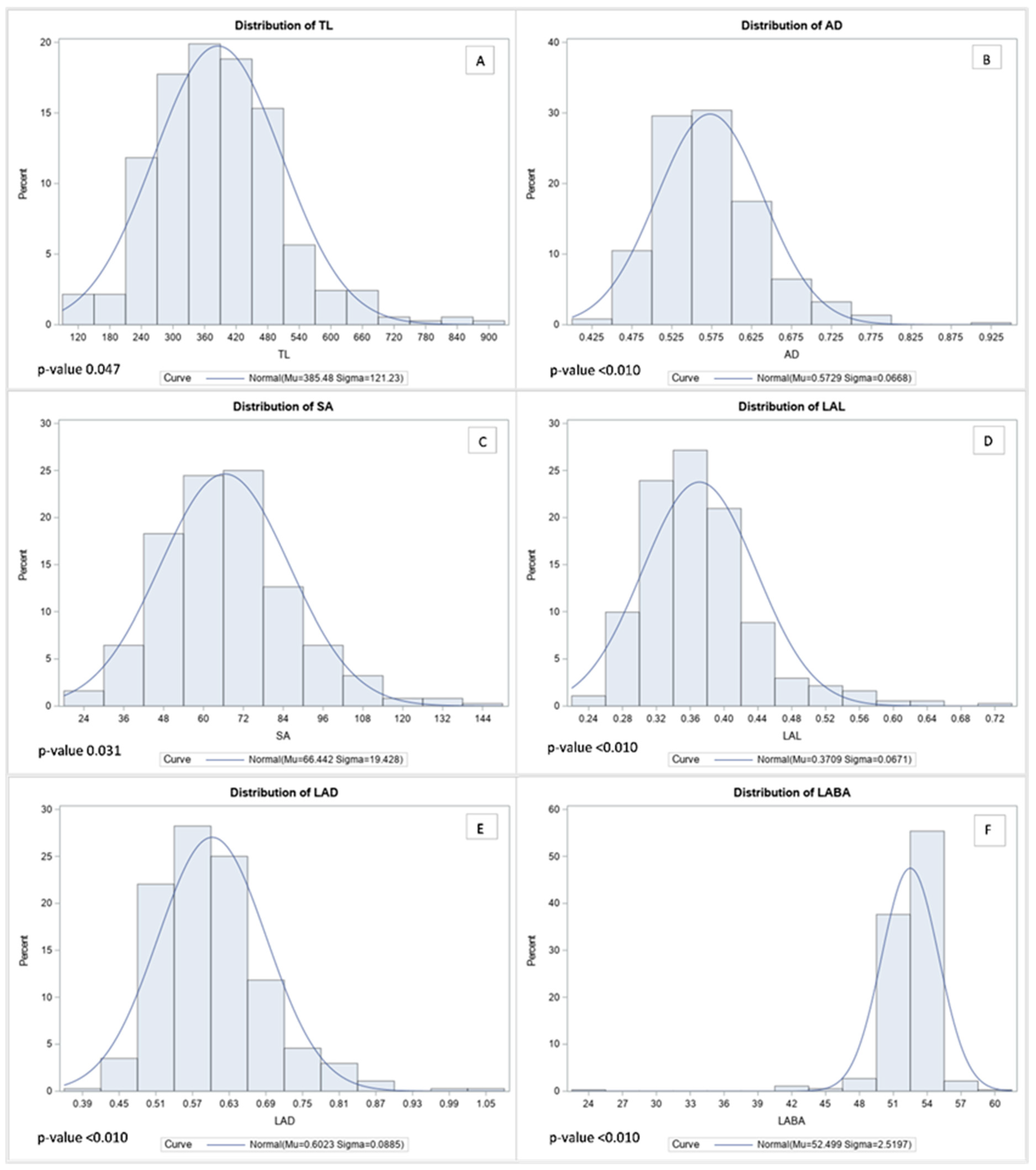 Plants 10 02535 g002