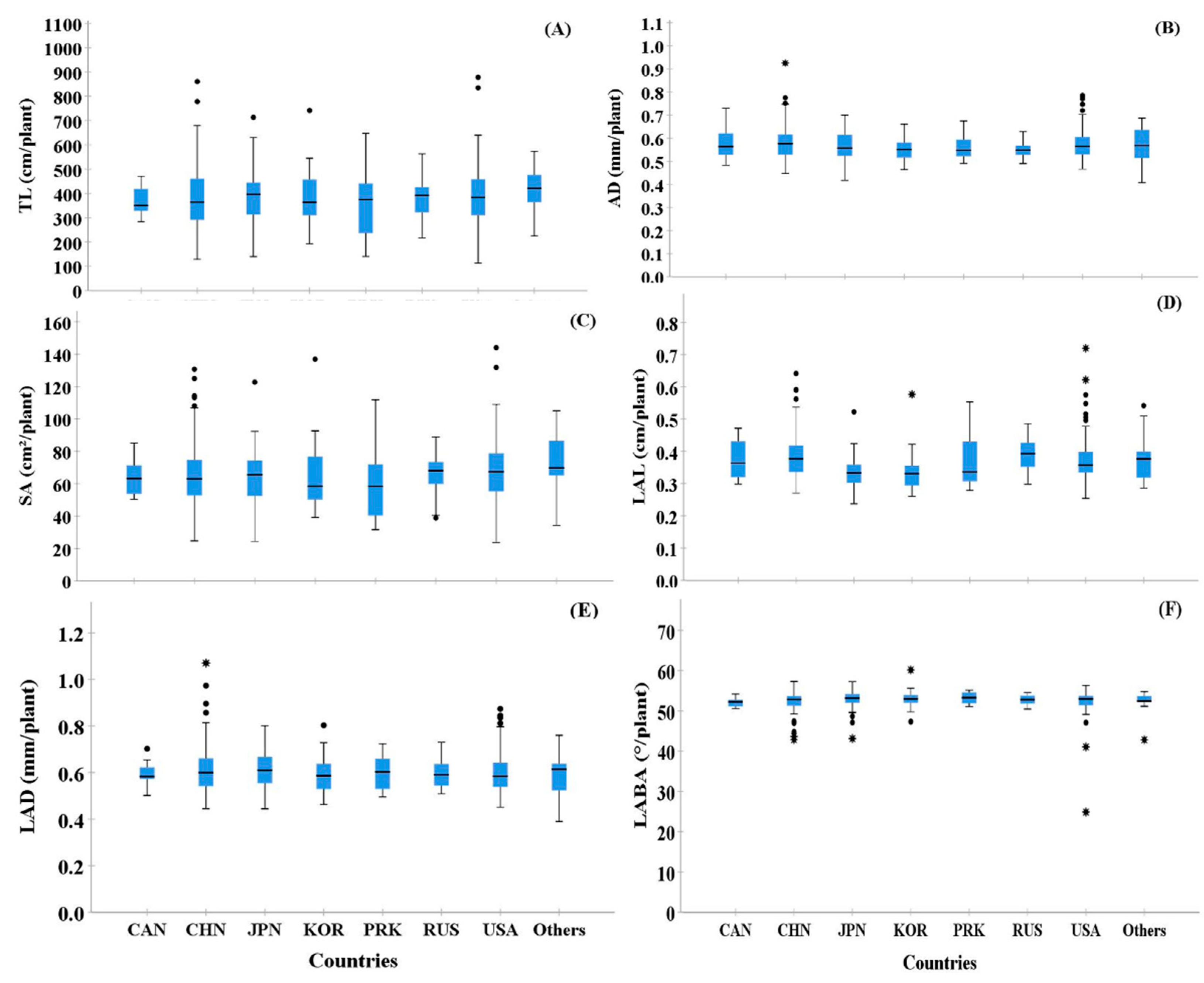 Plants 10 02535 g003