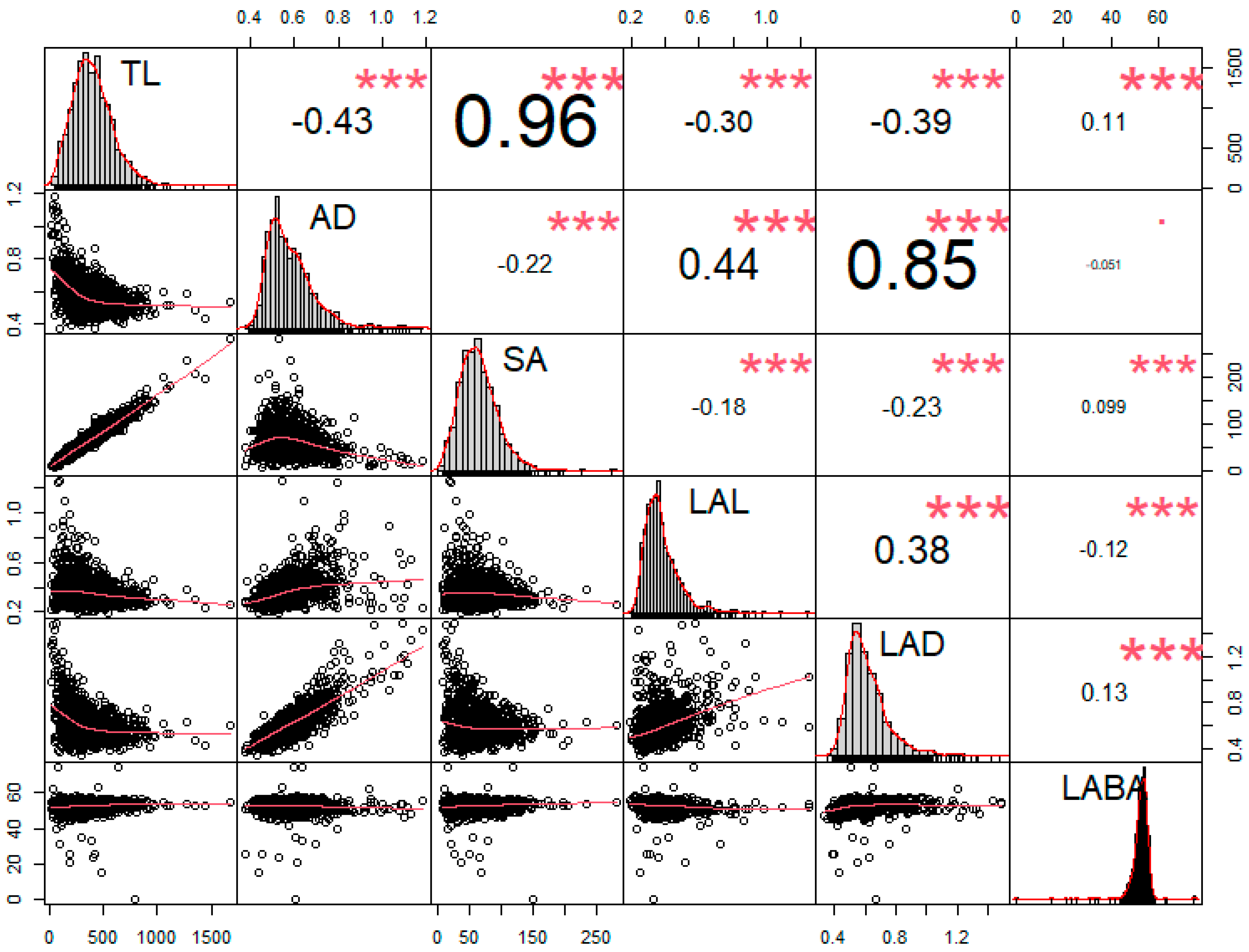 Plants 10 02535 g005