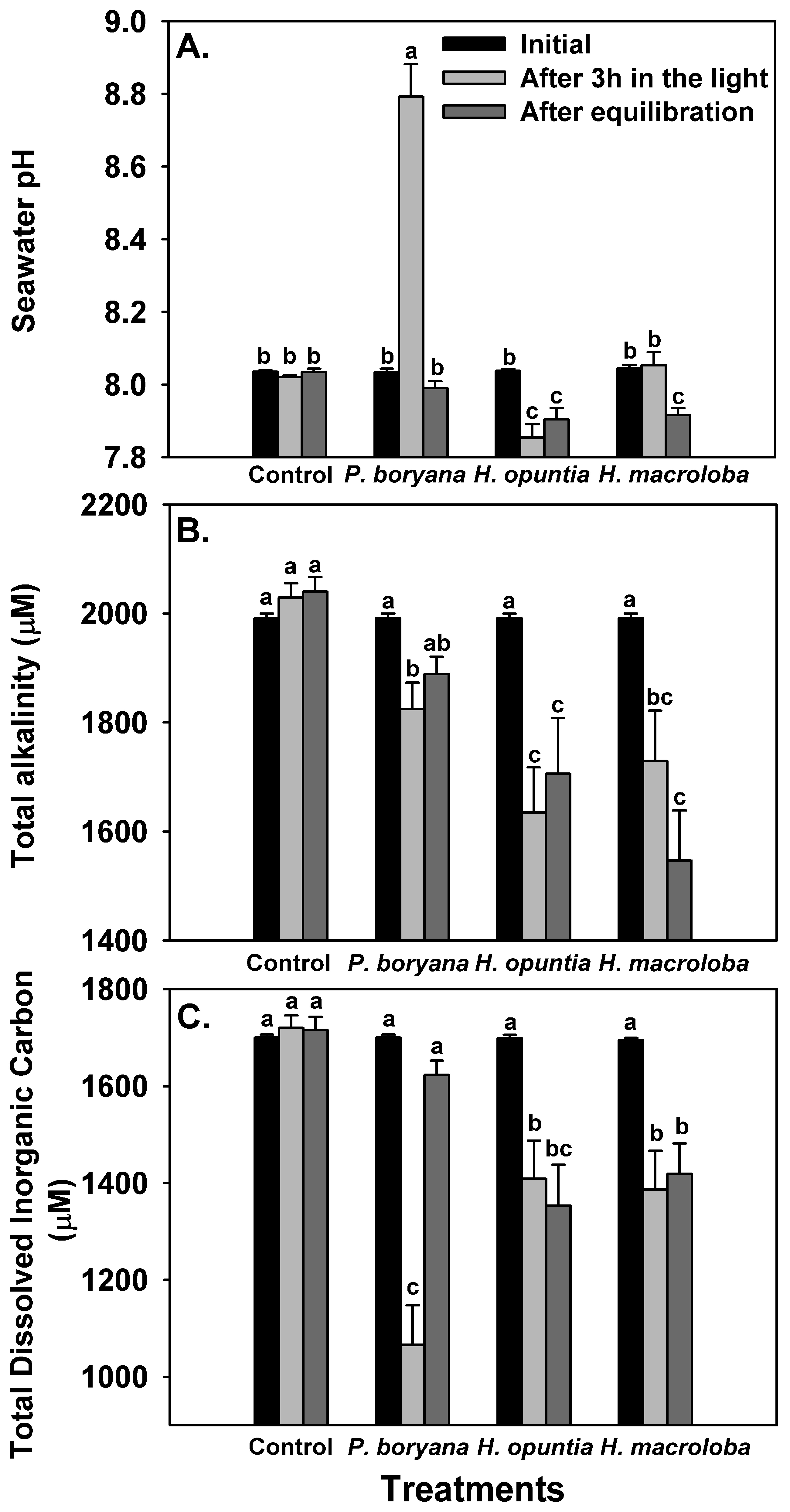Plants 10 02537 g002