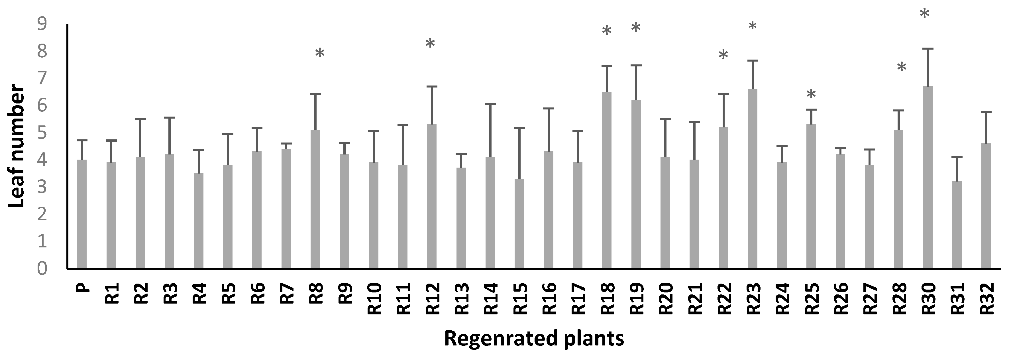 Plants 10 02539 g003 Plants 10 02539 g003