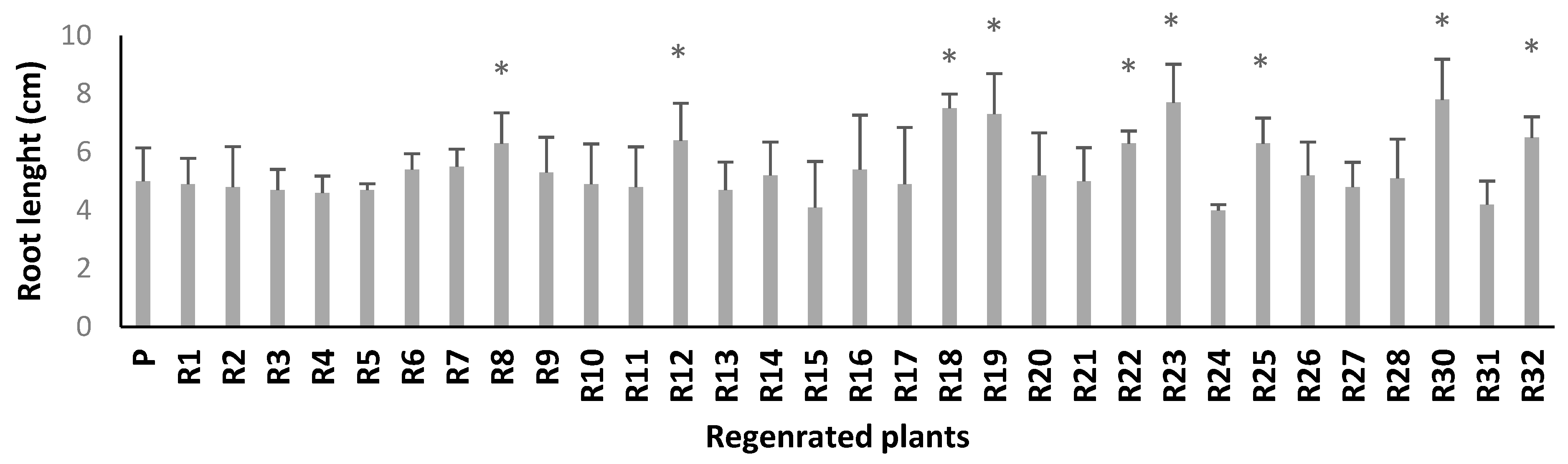 Plants 10 02539 g004 Plants 10 02539 g004