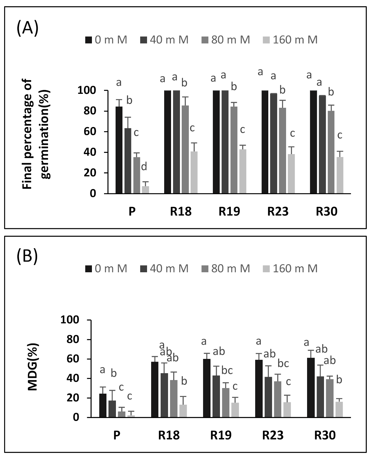 Plants 10 02544 g001a Plants 10 02544 g001a