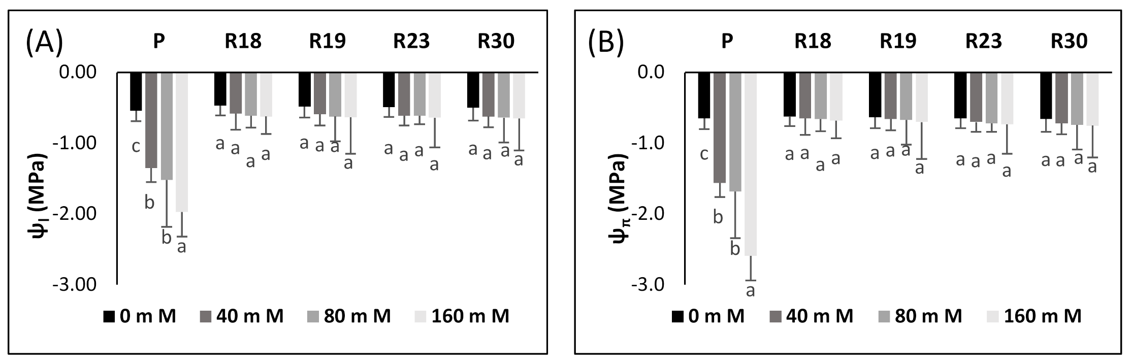 Plants 10 02544 g002 Plants 10 02544 g002