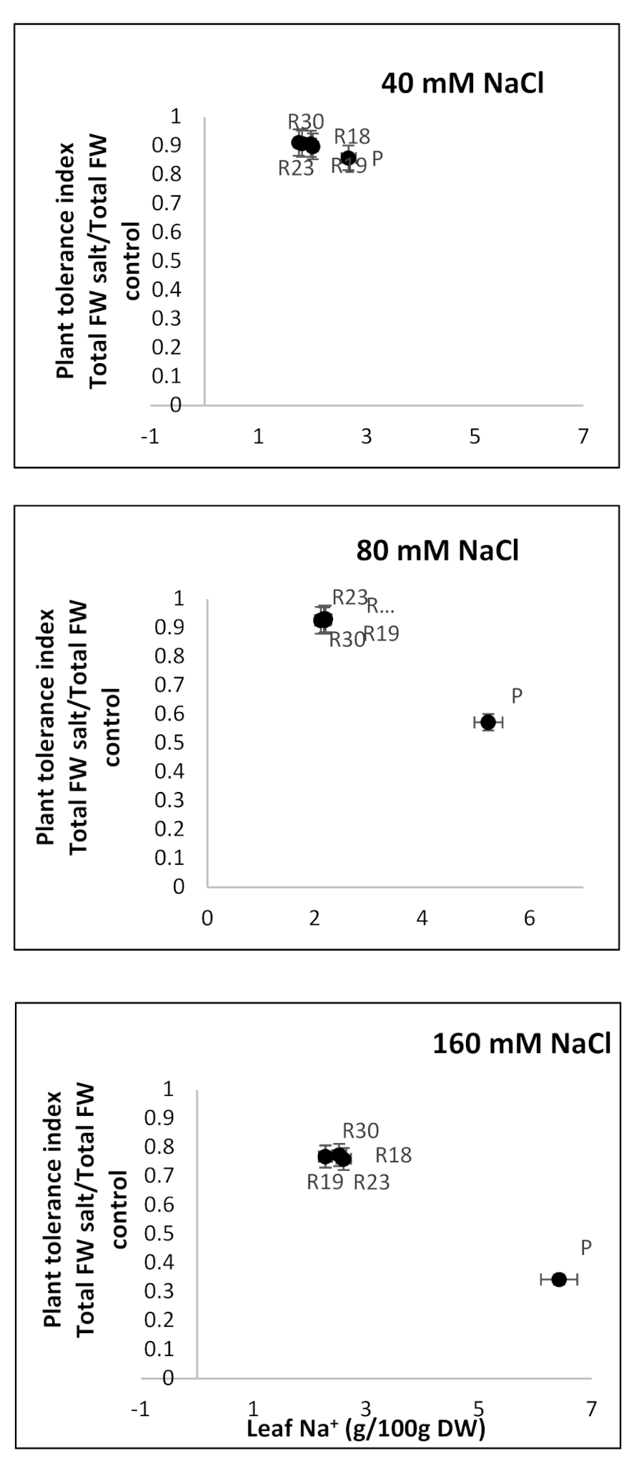 Plants 10 02544 g007 Plants 10 02544 g007