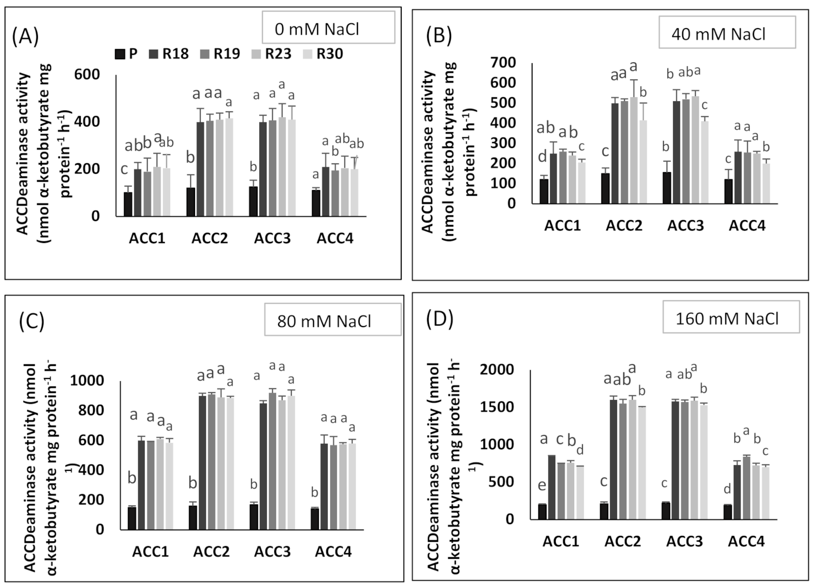 Plants 10 02544 g008 Plants 10 02544 g008