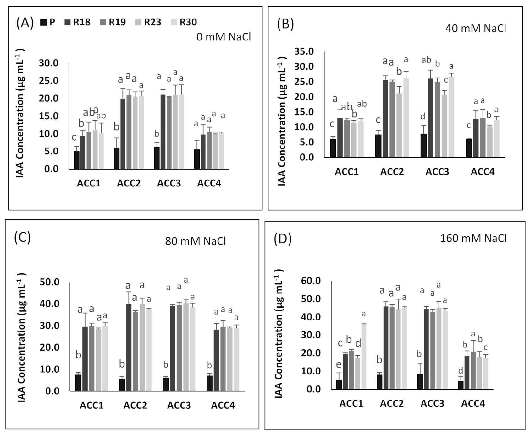 Plants 10 02544 g009 Plants 10 02544 g009