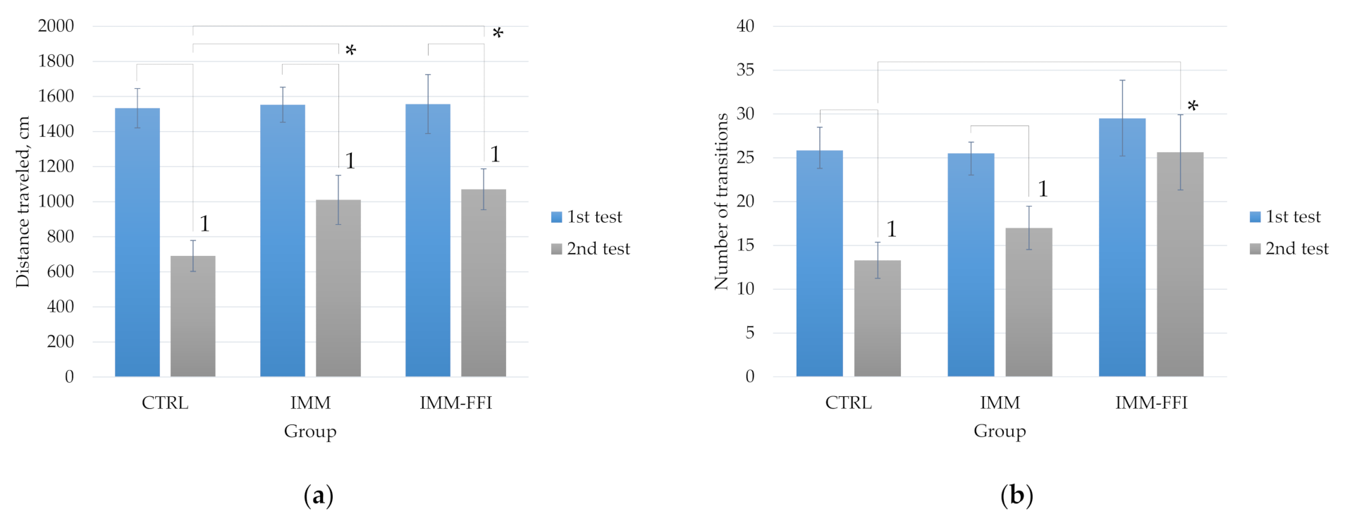 Plants 10 02555 g002a