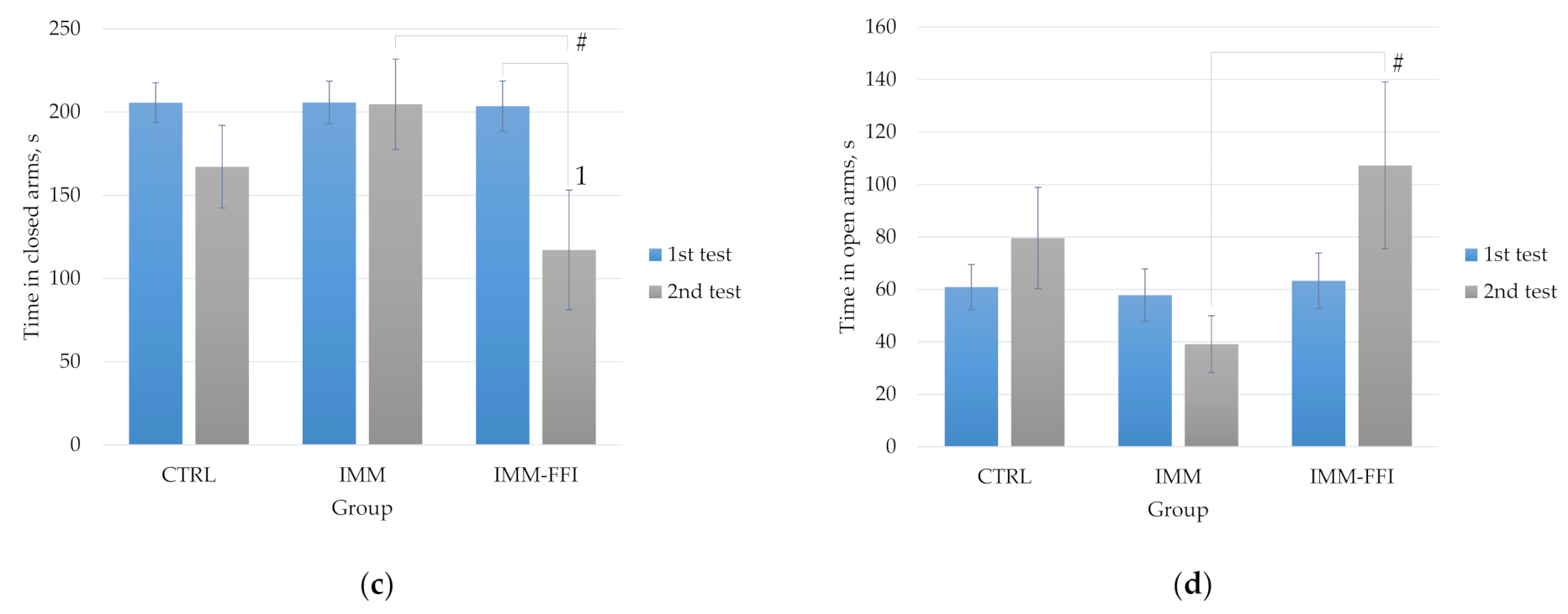Plants 10 02555 g002b