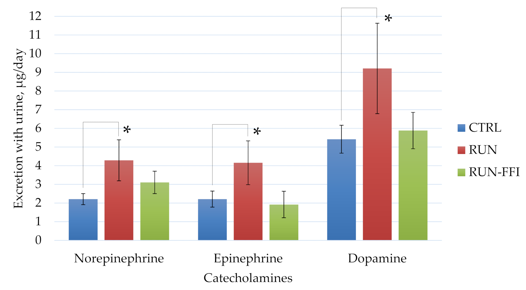 Plants 10 02555 g005