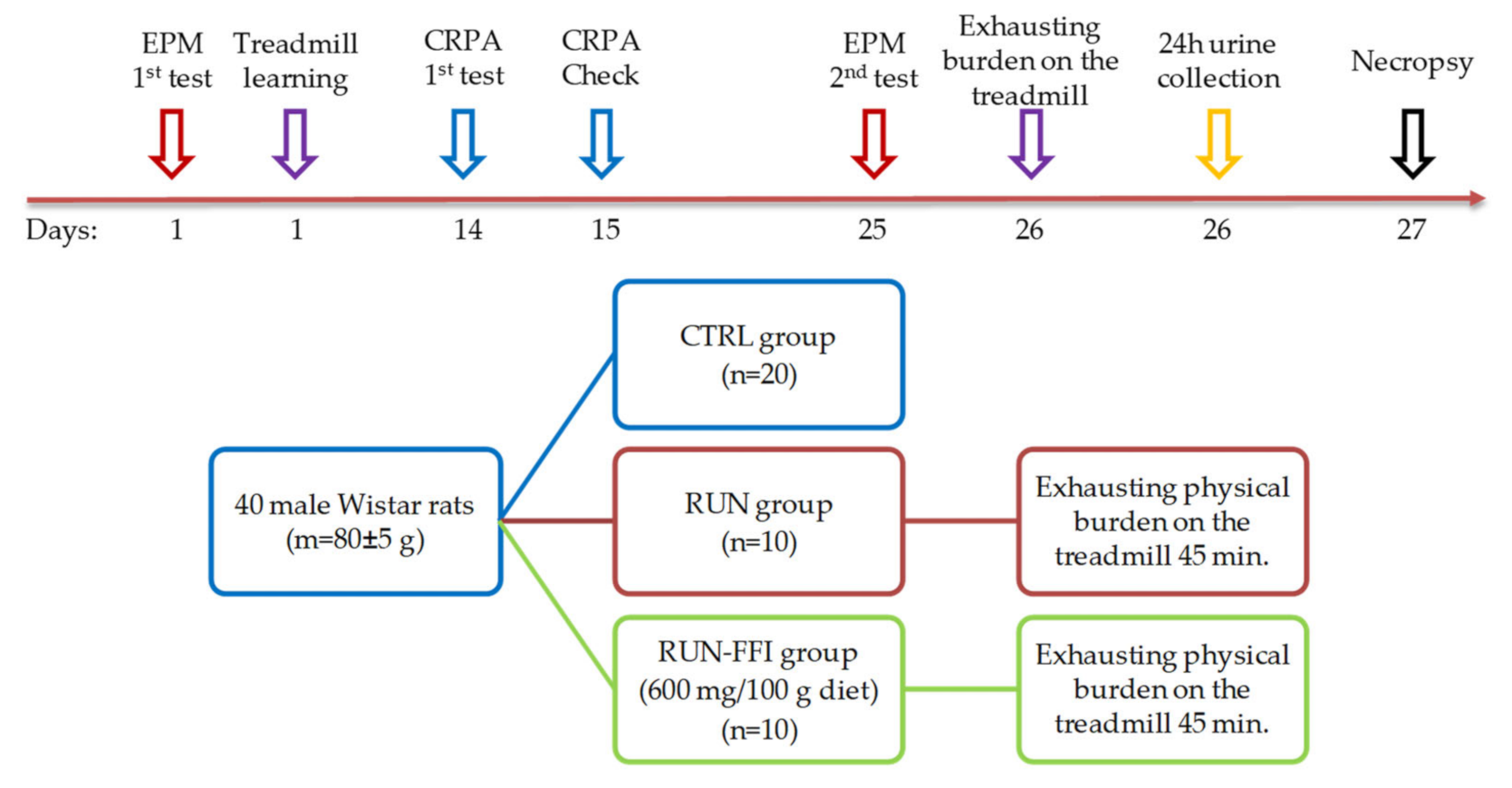 Plants 10 02555 g008