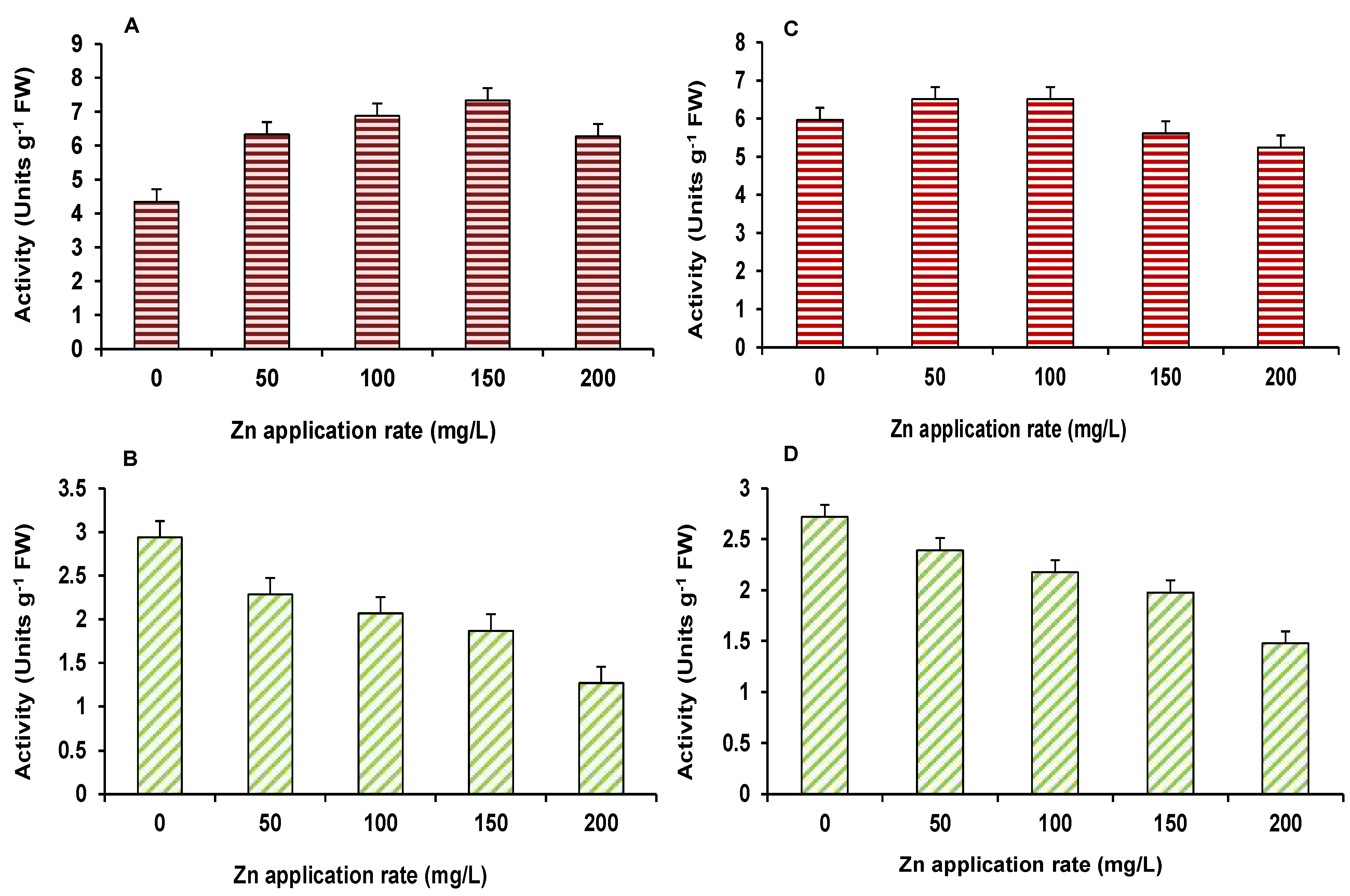 Plants 10 02556 g003