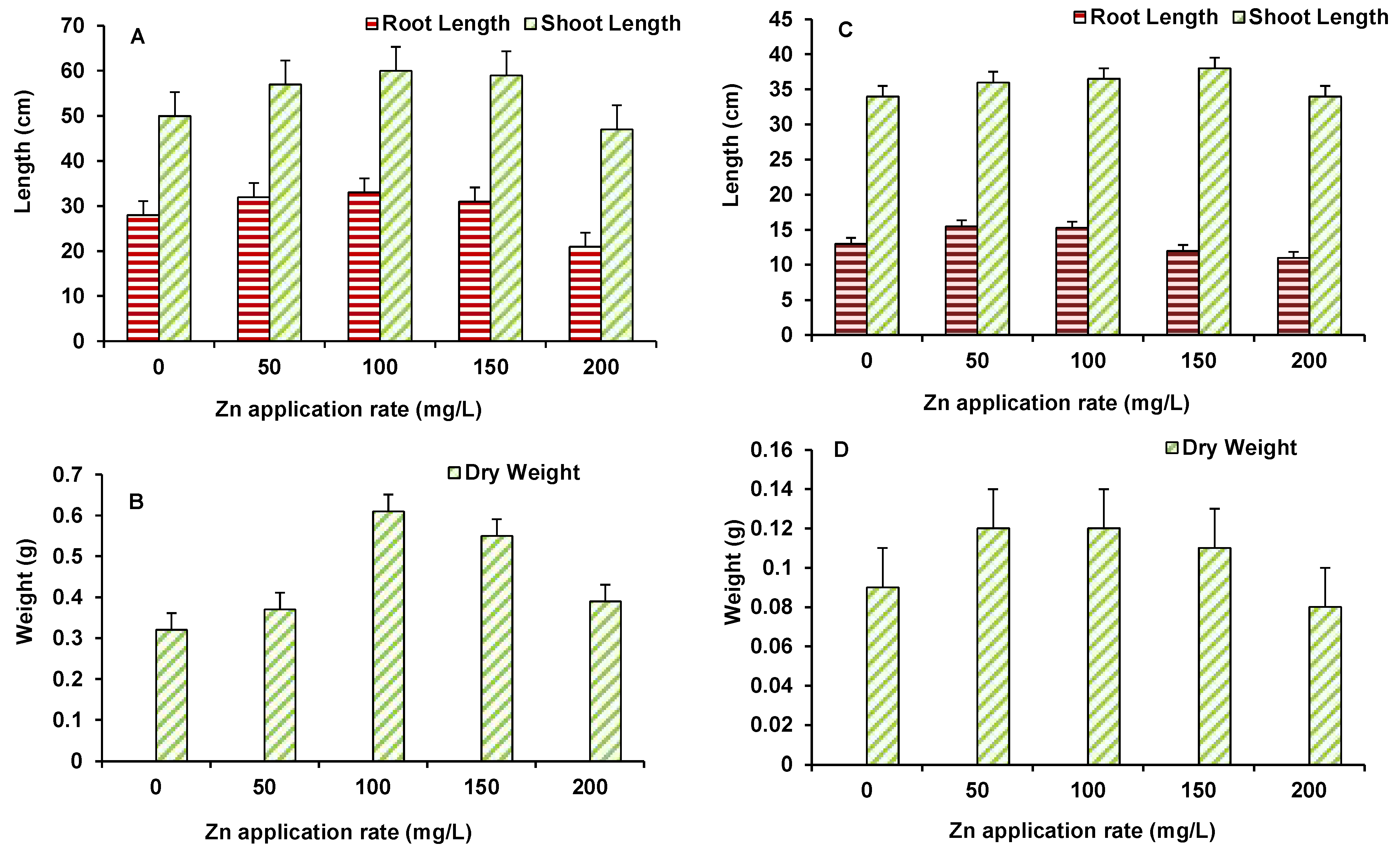 Plants 10 02556 g004