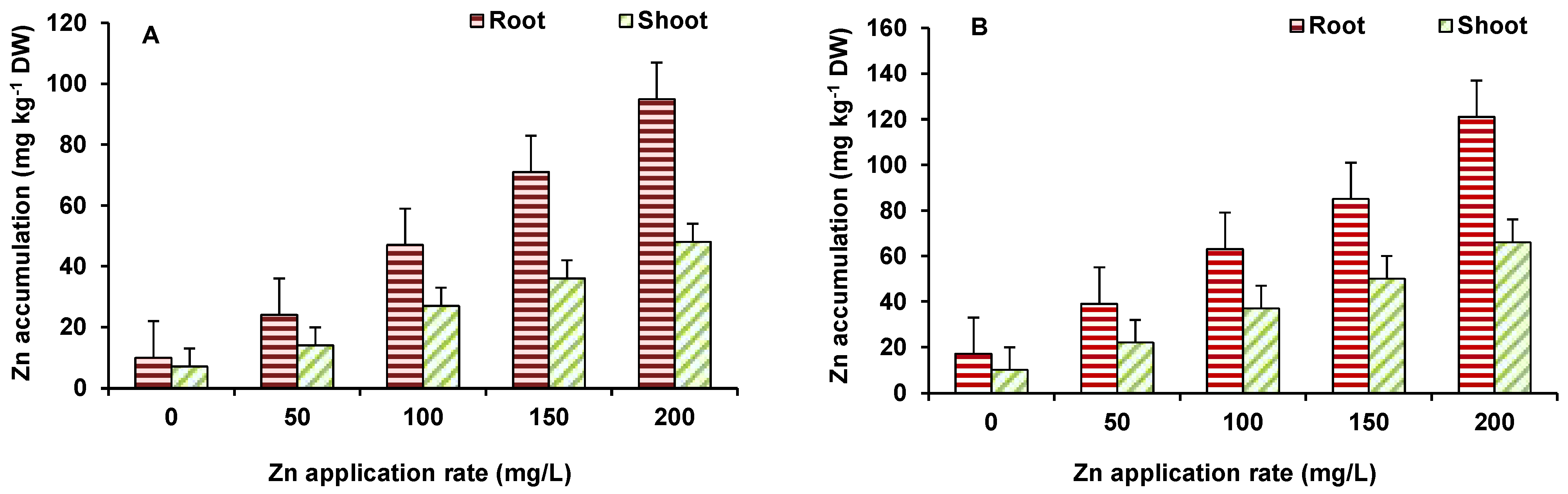 Plants 10 02556 g005