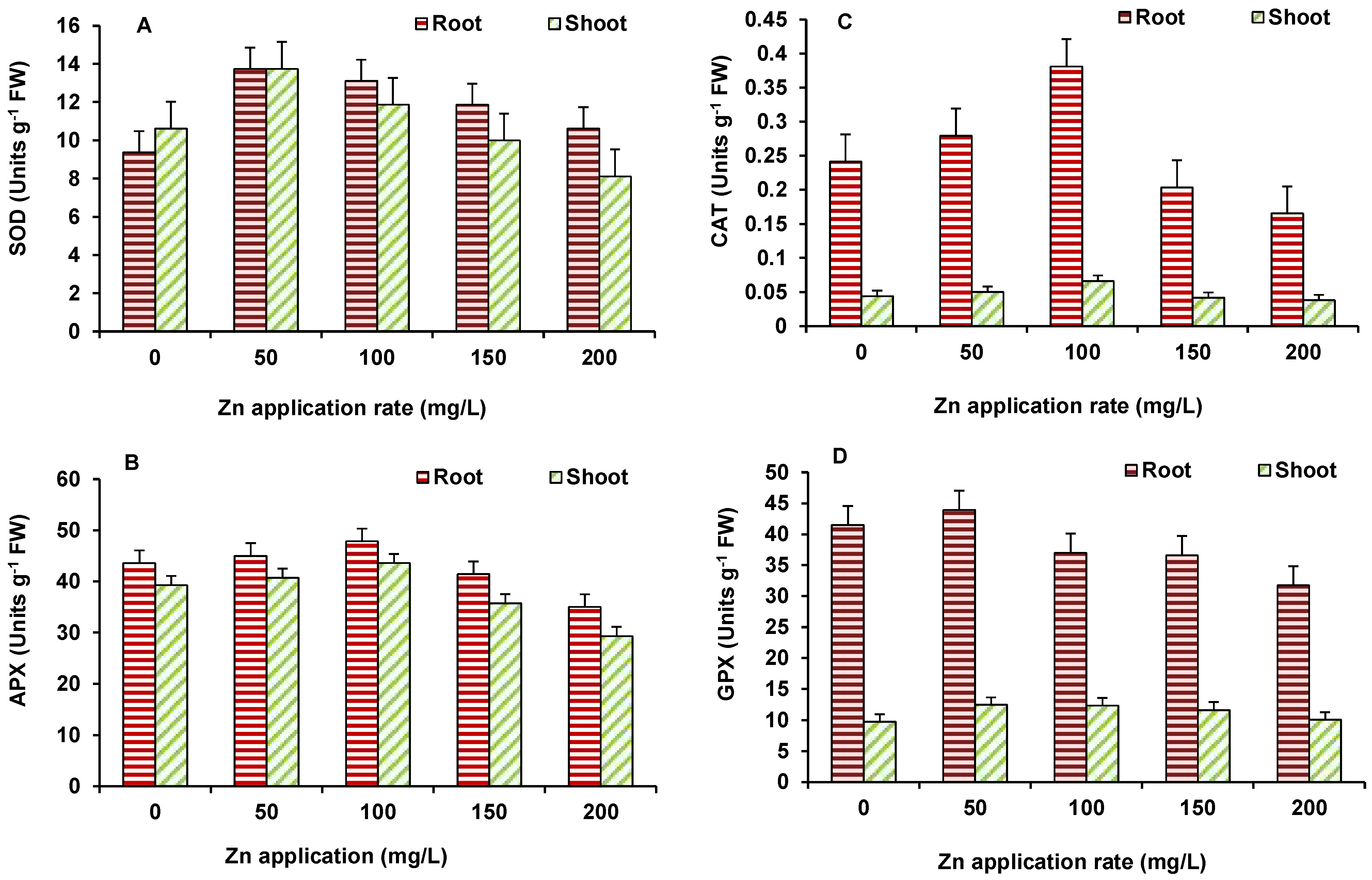 Plants 10 02556 g007