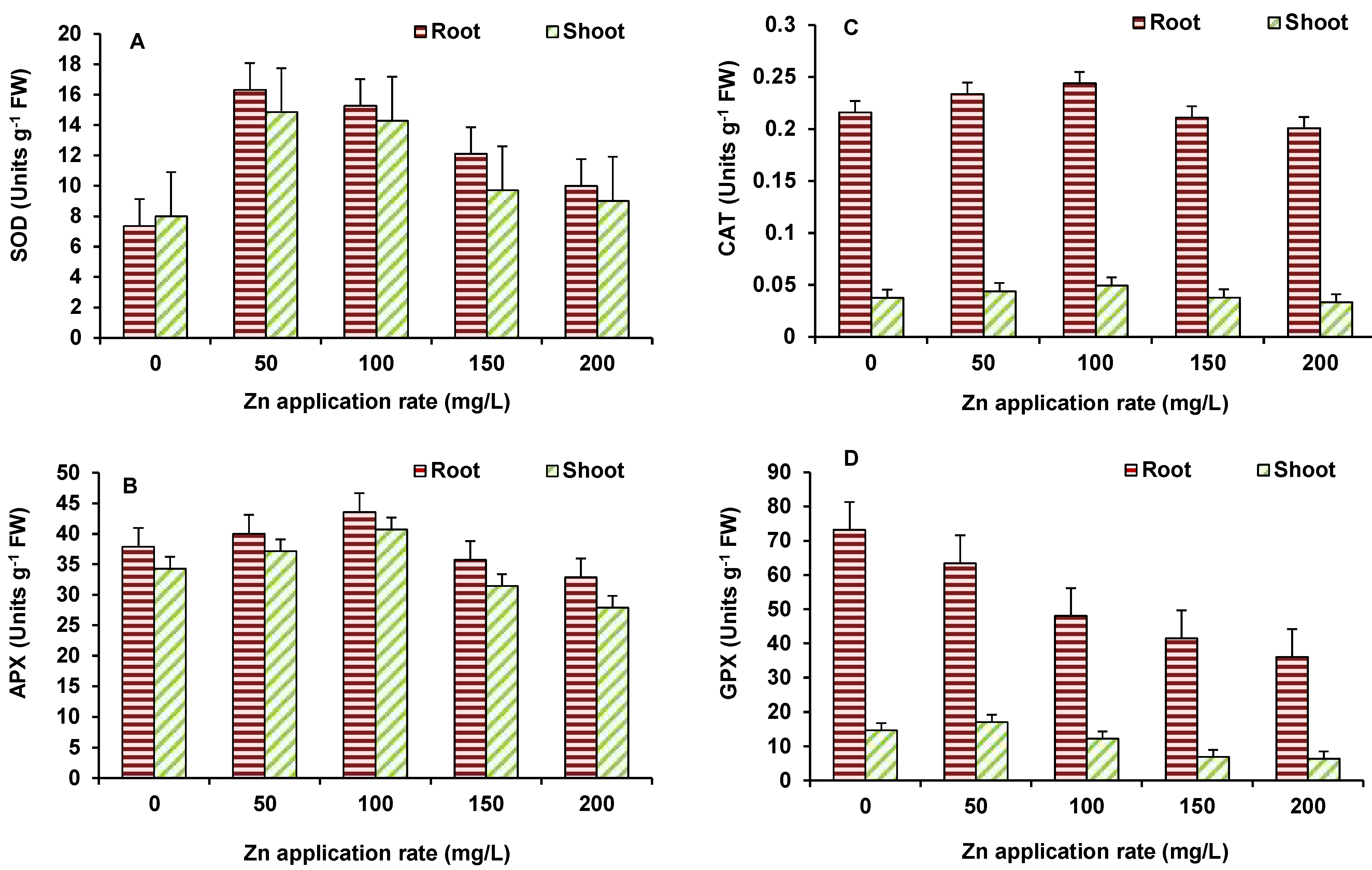 Plants 10 02556 g008