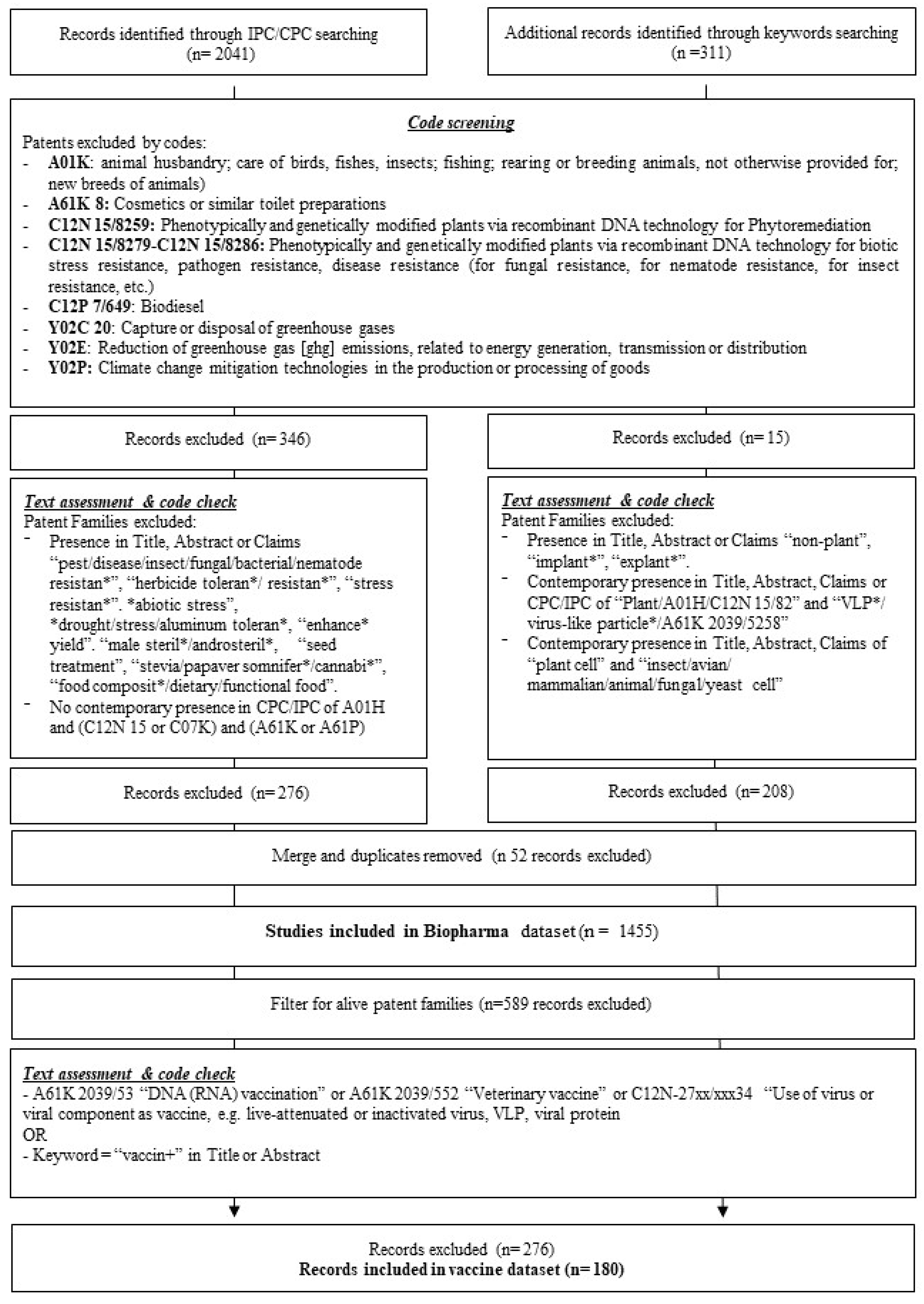 Plants 10 02558 g001