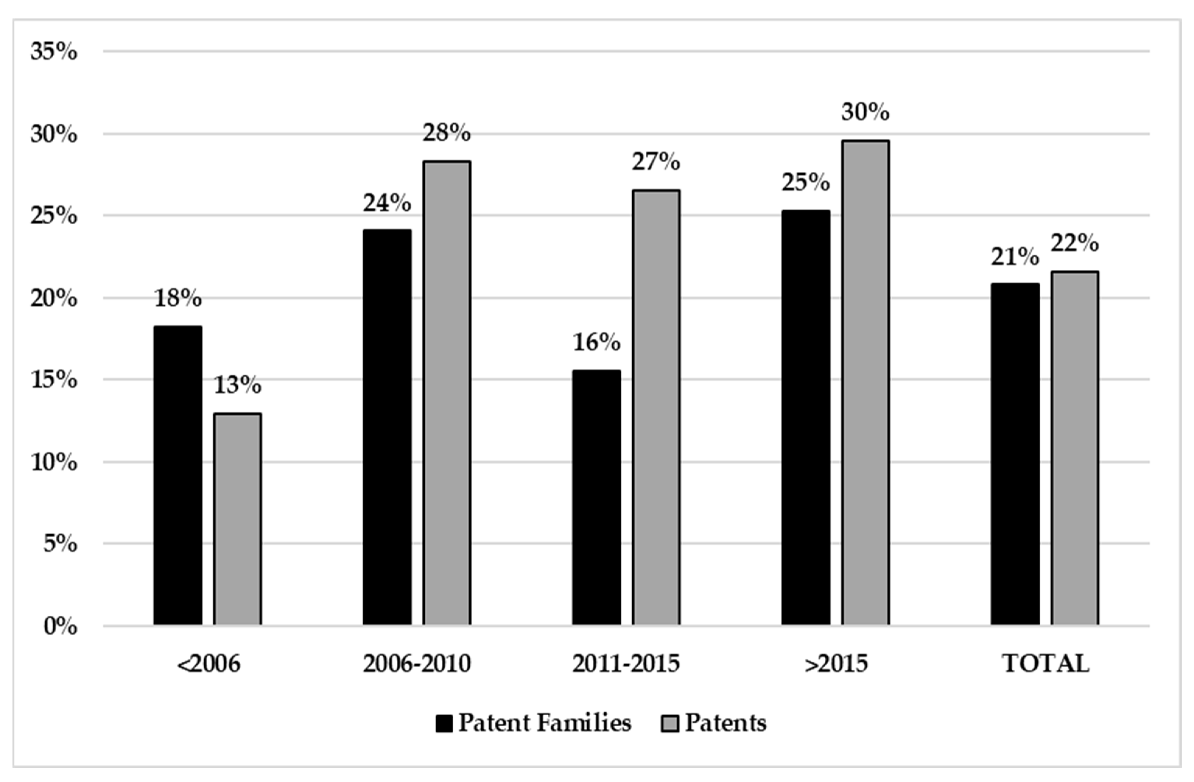 Plants 10 02558 g002