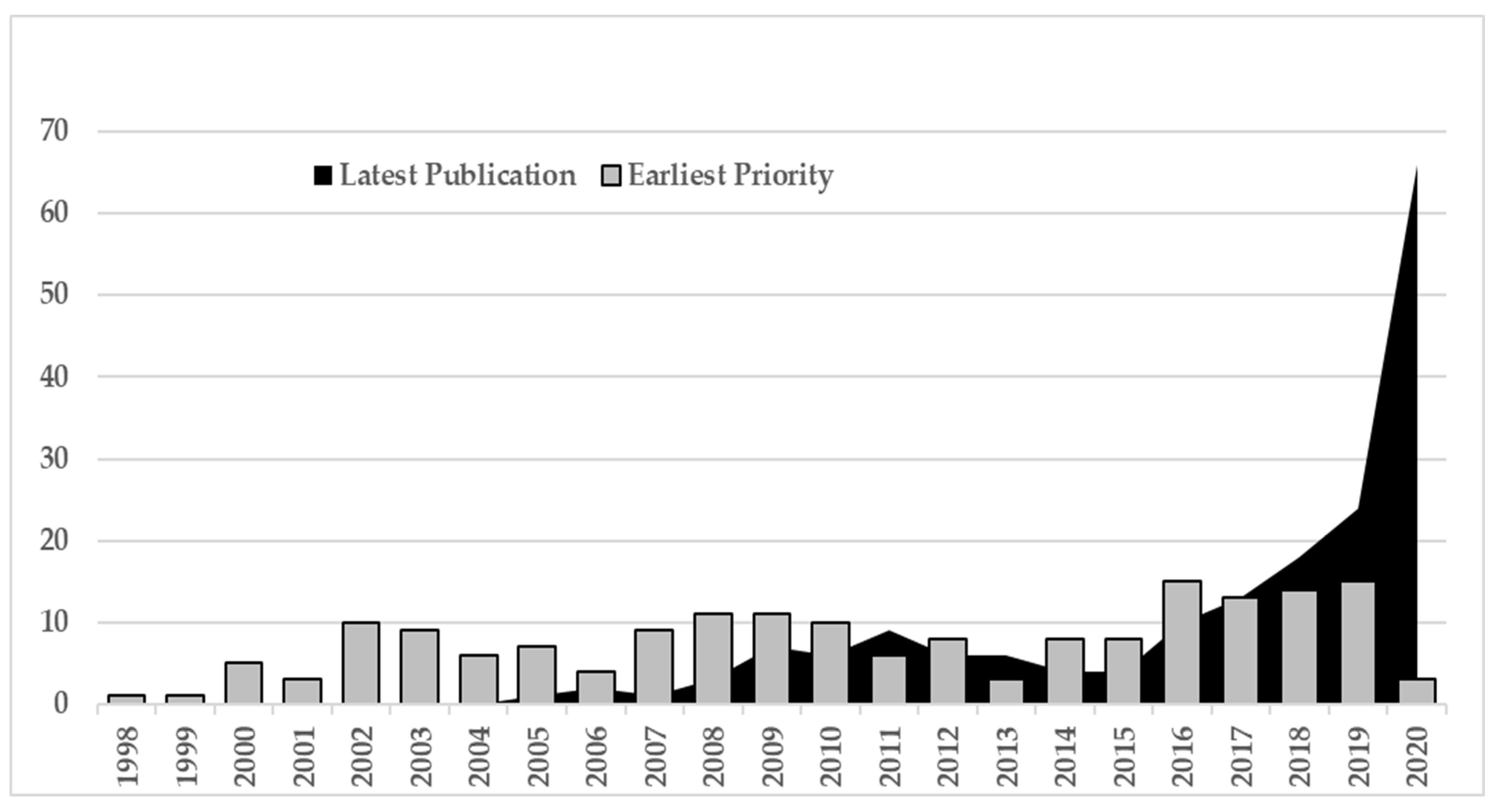 Plants 10 02558 g003