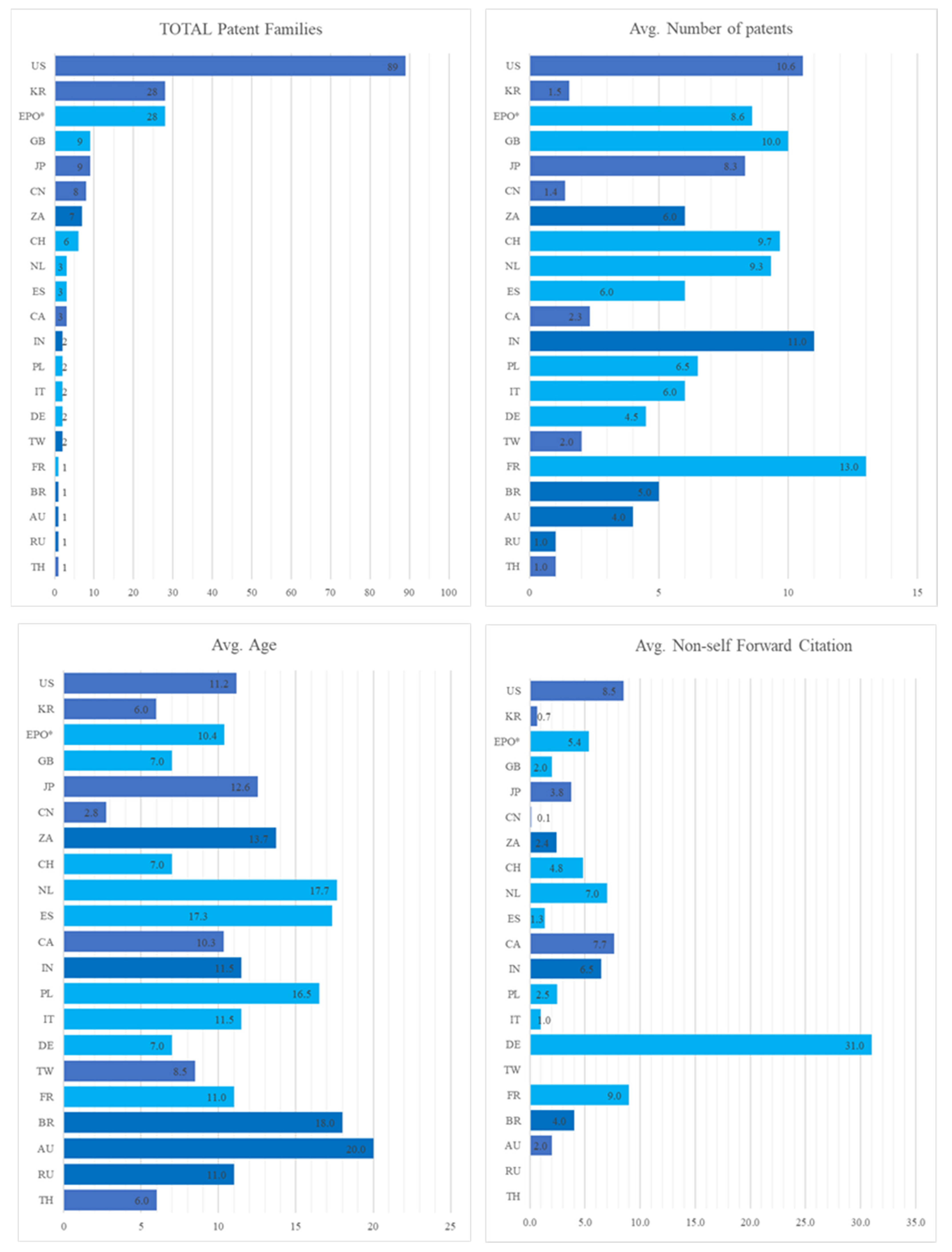 Plants 10 02558 g005