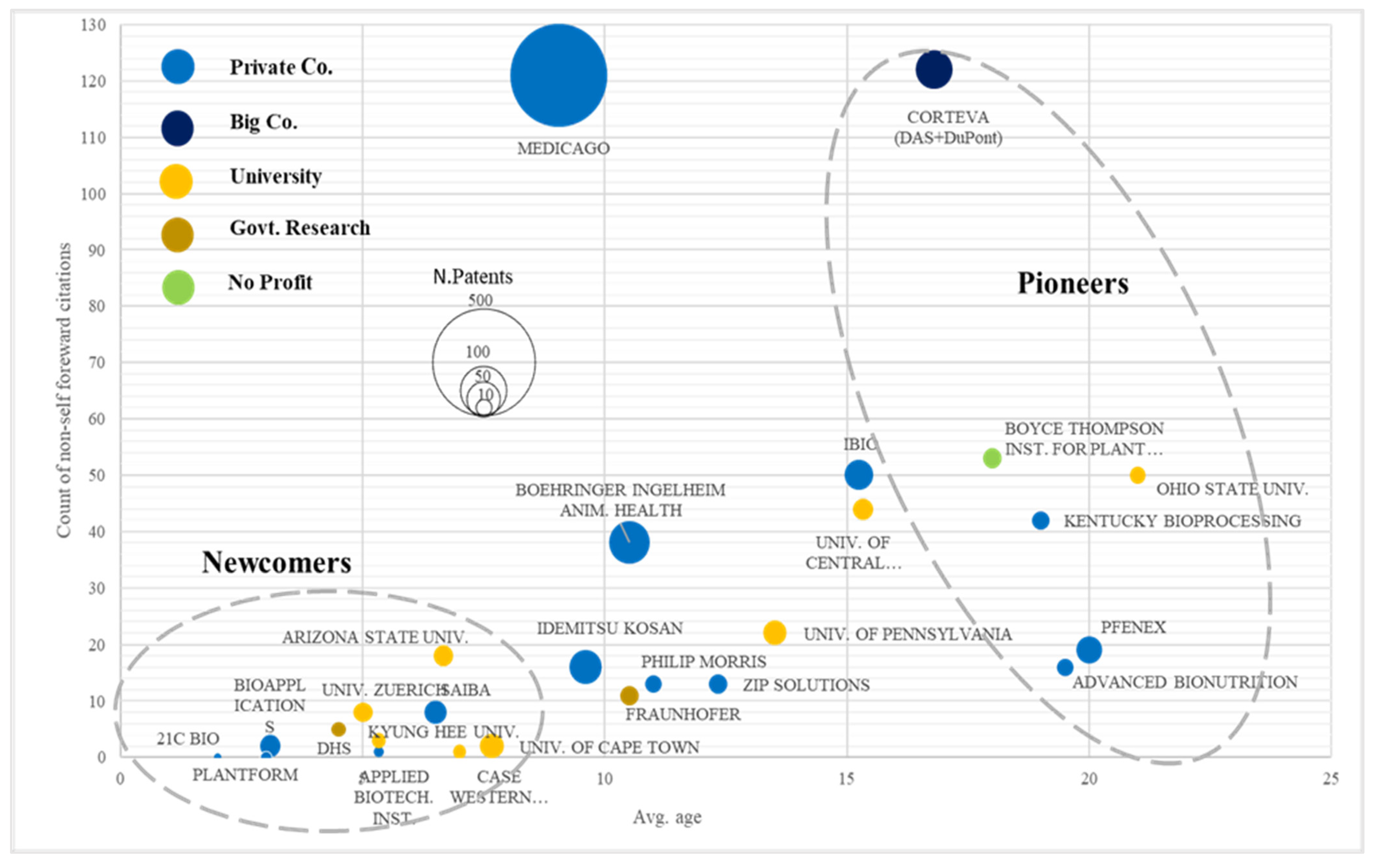 Plants 10 02558 g006