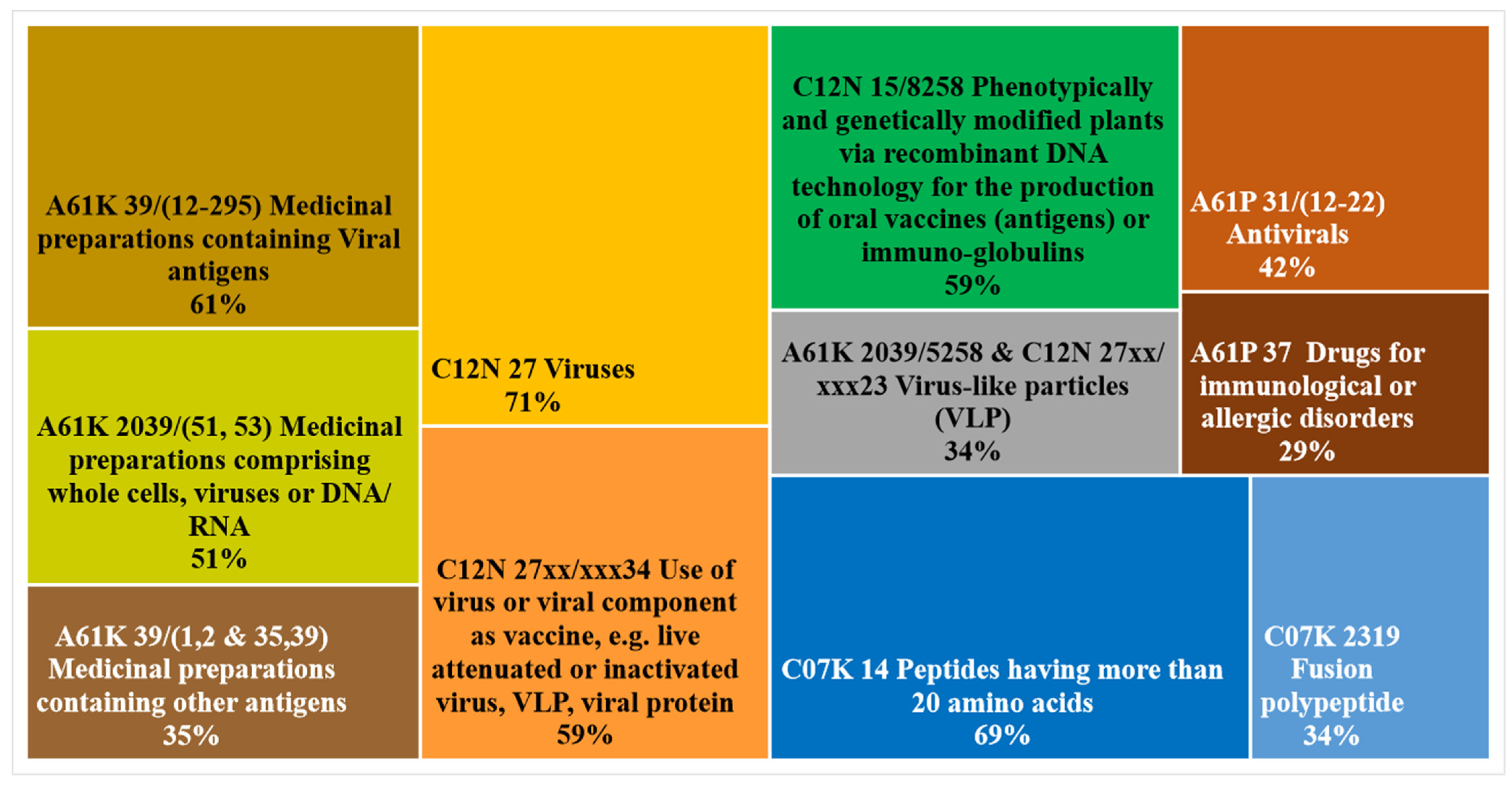 Plants 10 02558 g007
