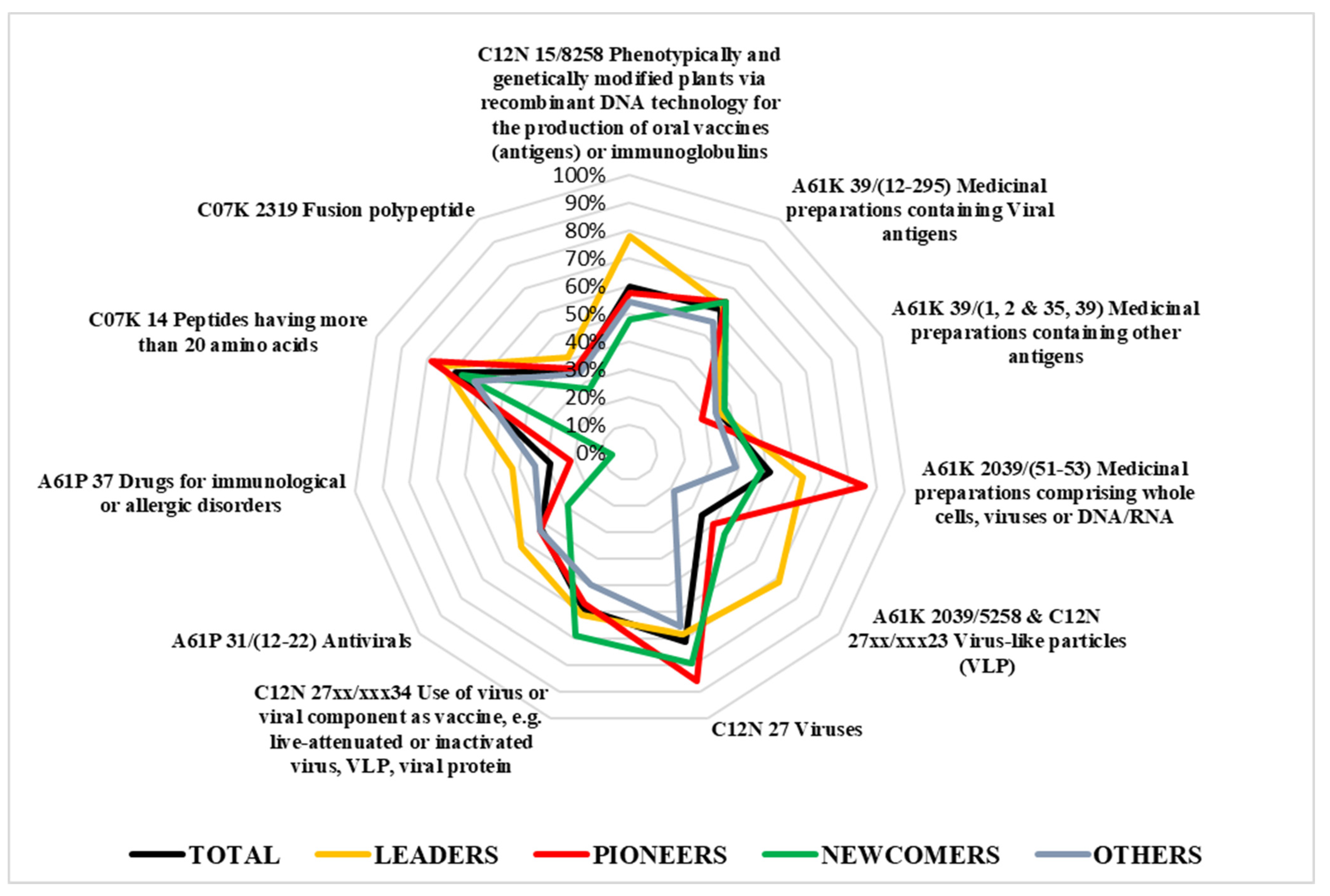 Plants 10 02558 g008