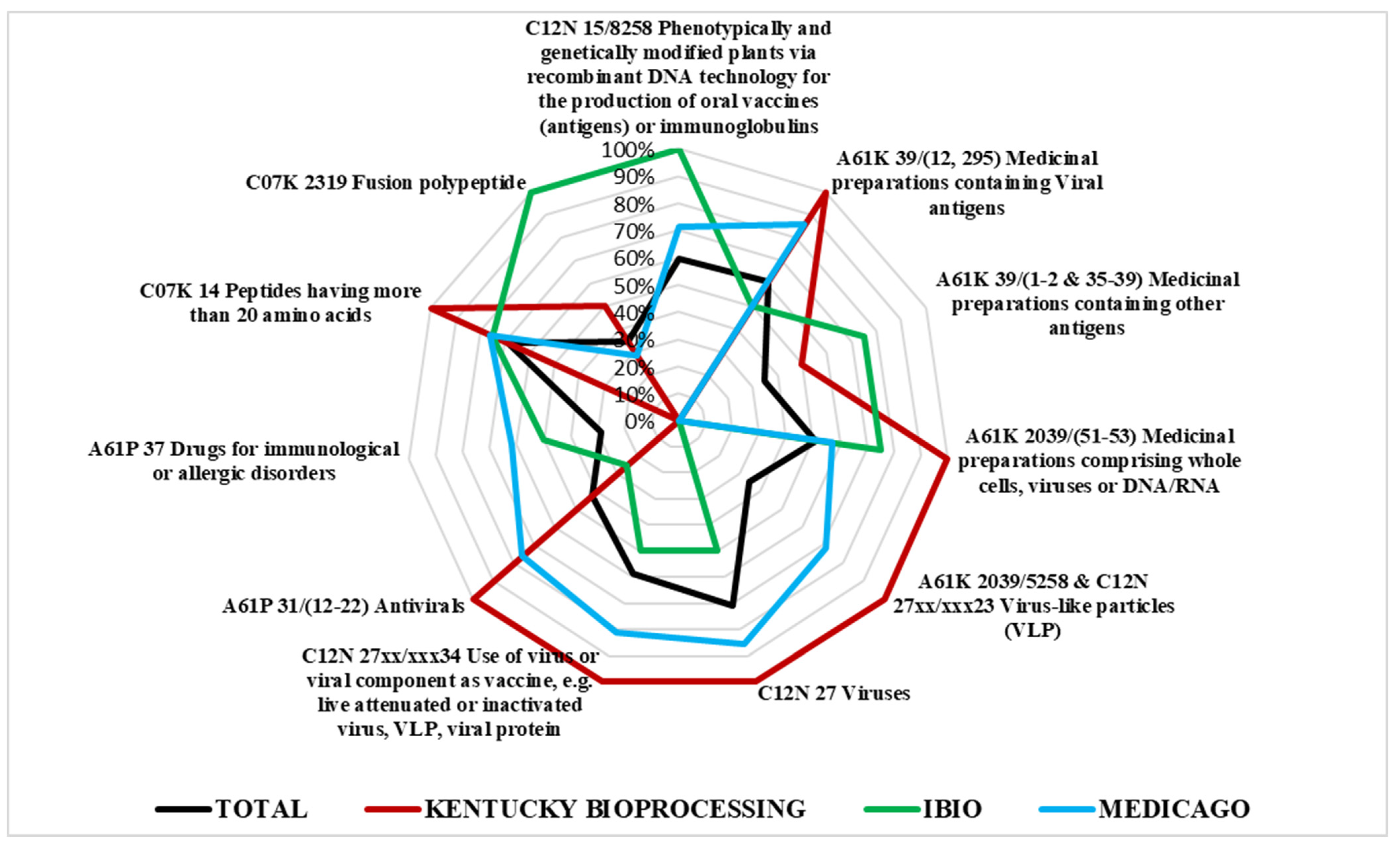 Plants 10 02558 g009