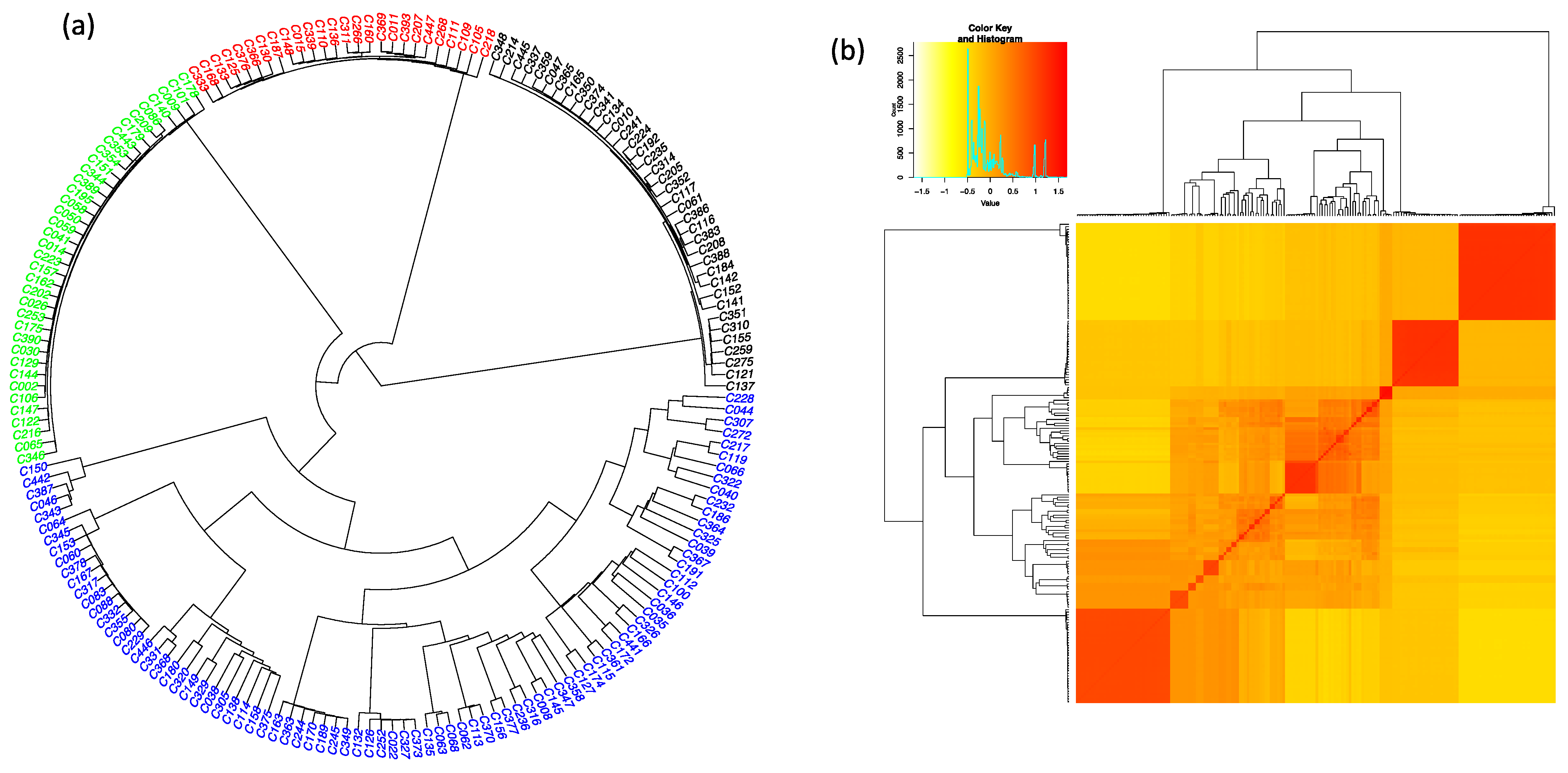 Plants 10 02562 g001