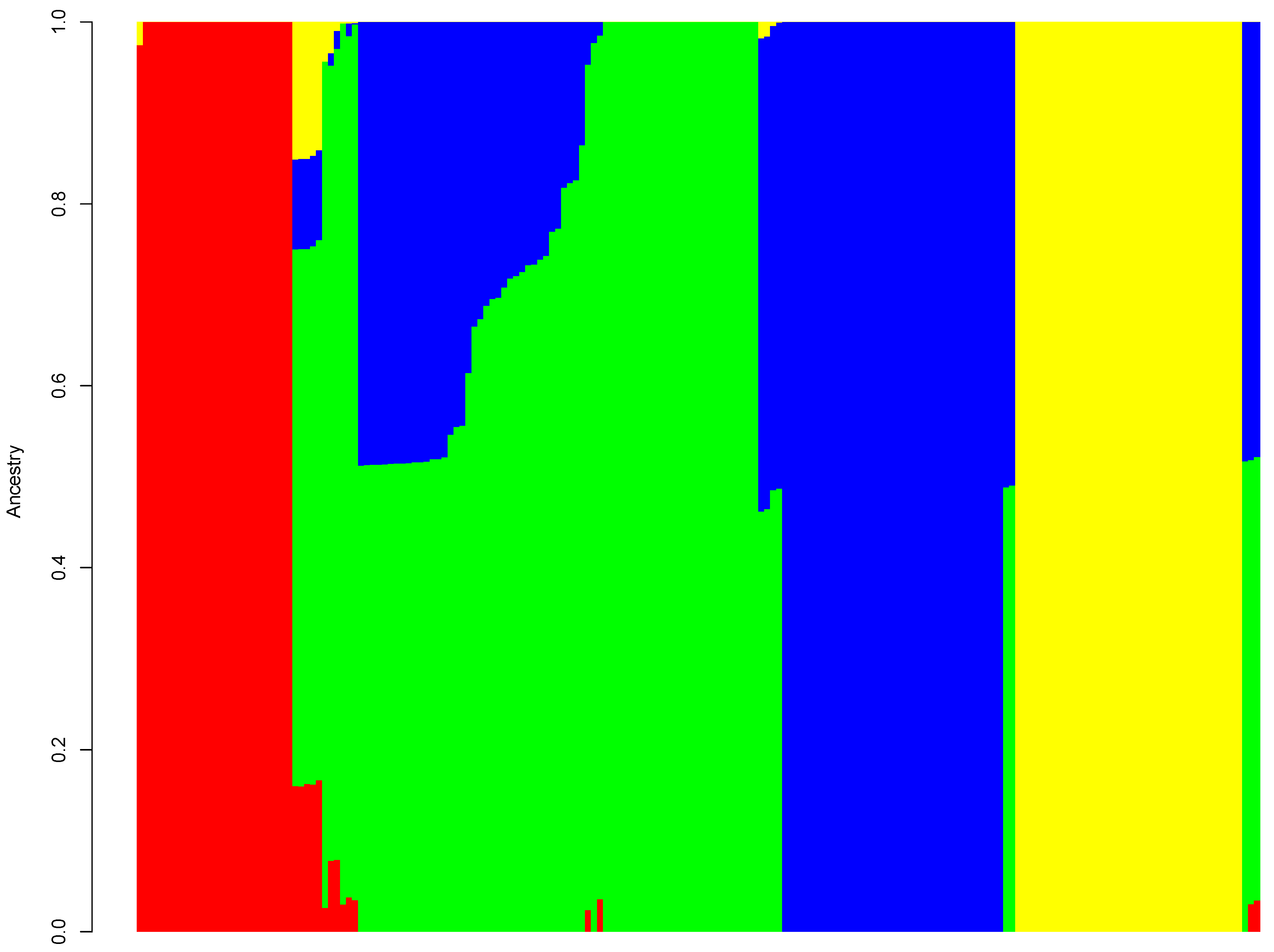 Plants 10 02562 g002