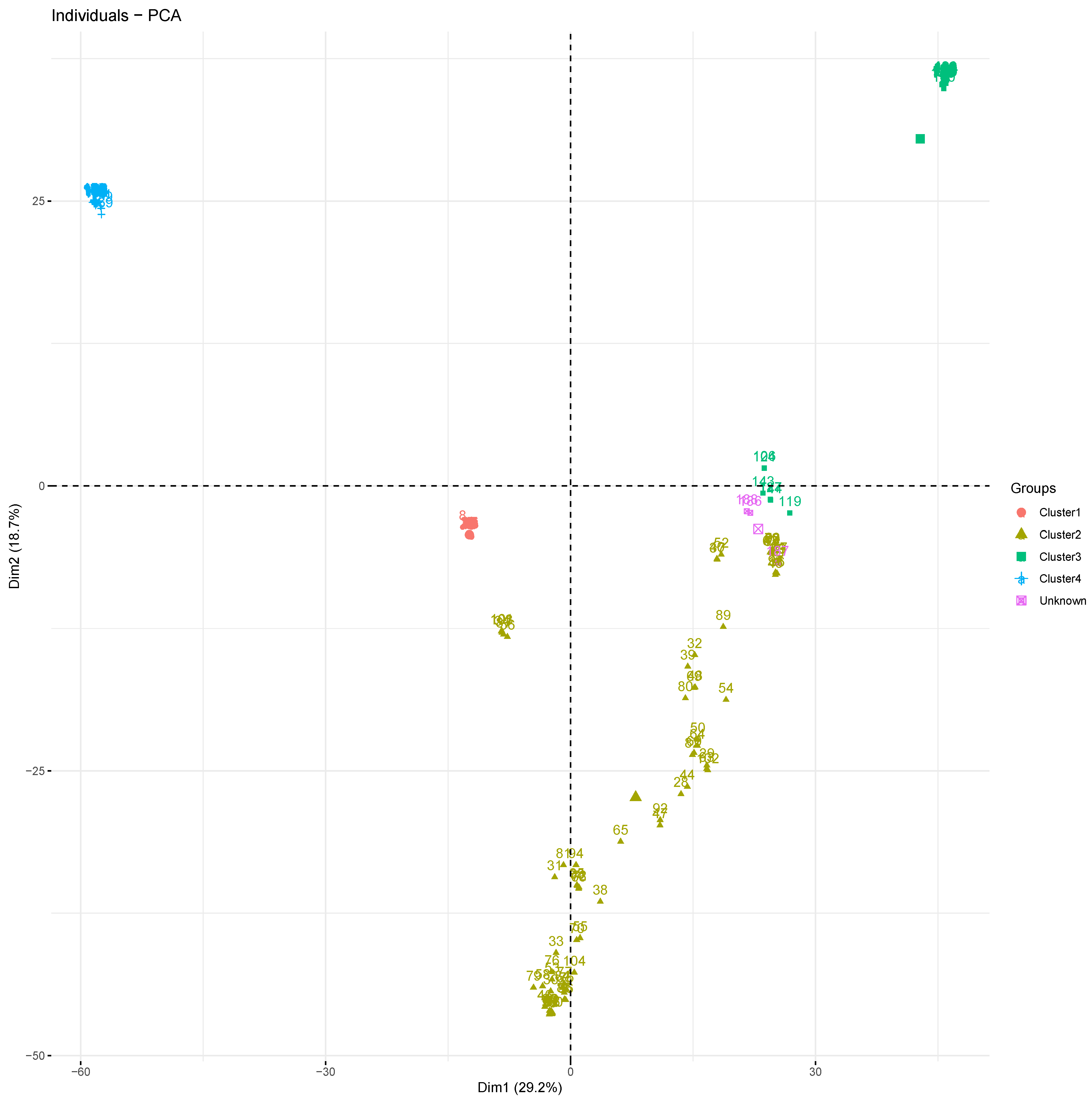 Plants 10 02562 g003