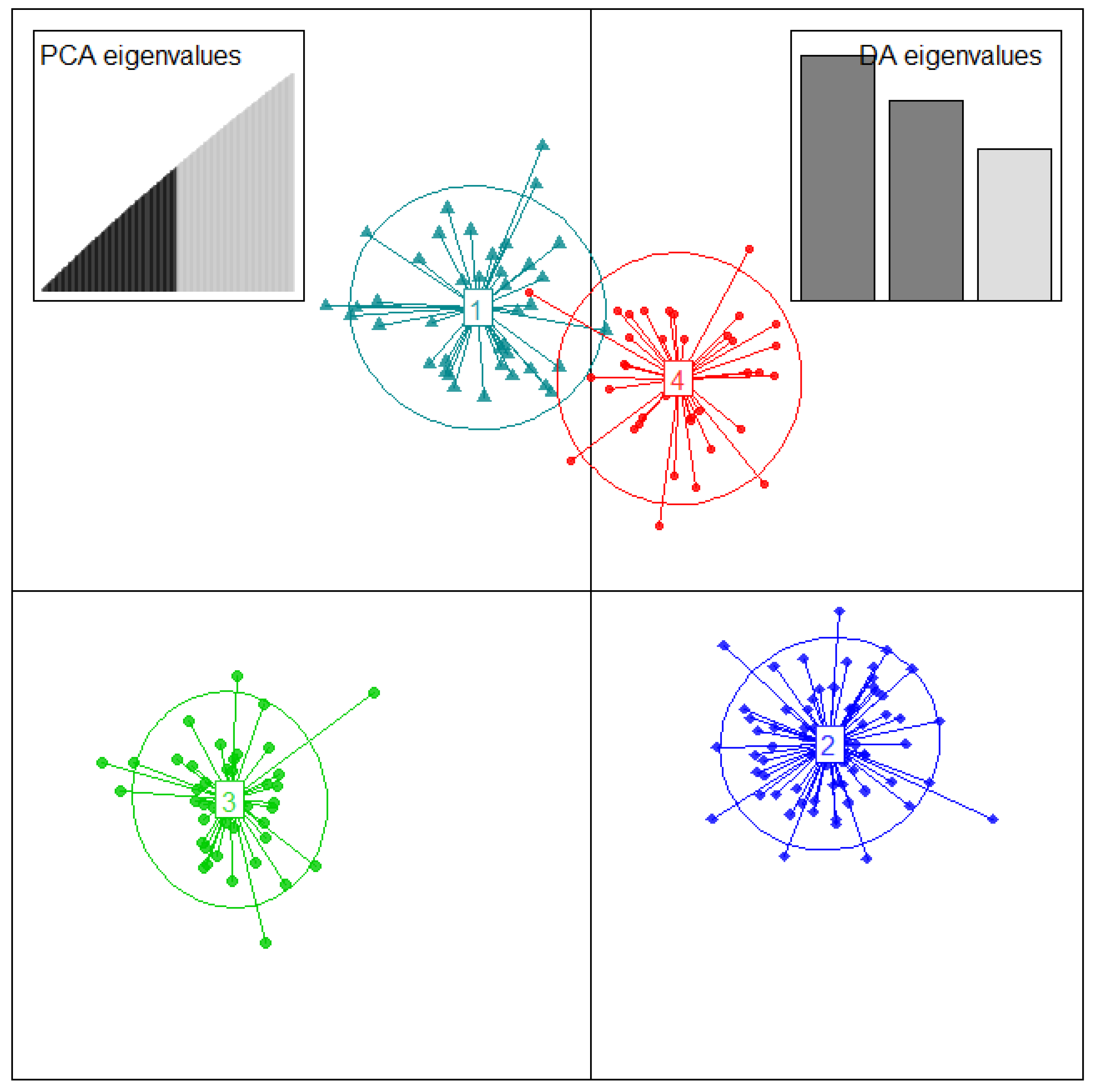 Plants 10 02562 g004