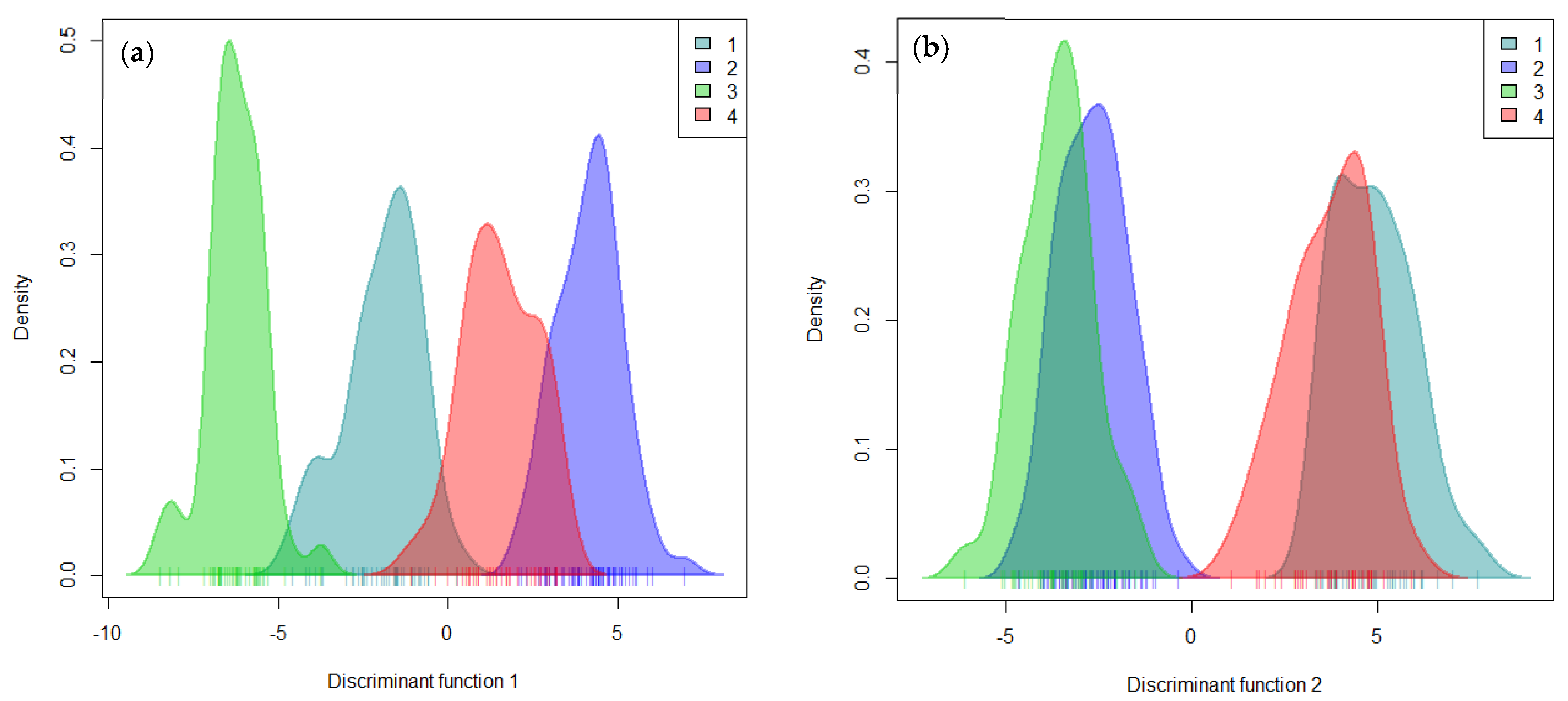 Plants 10 02562 g005