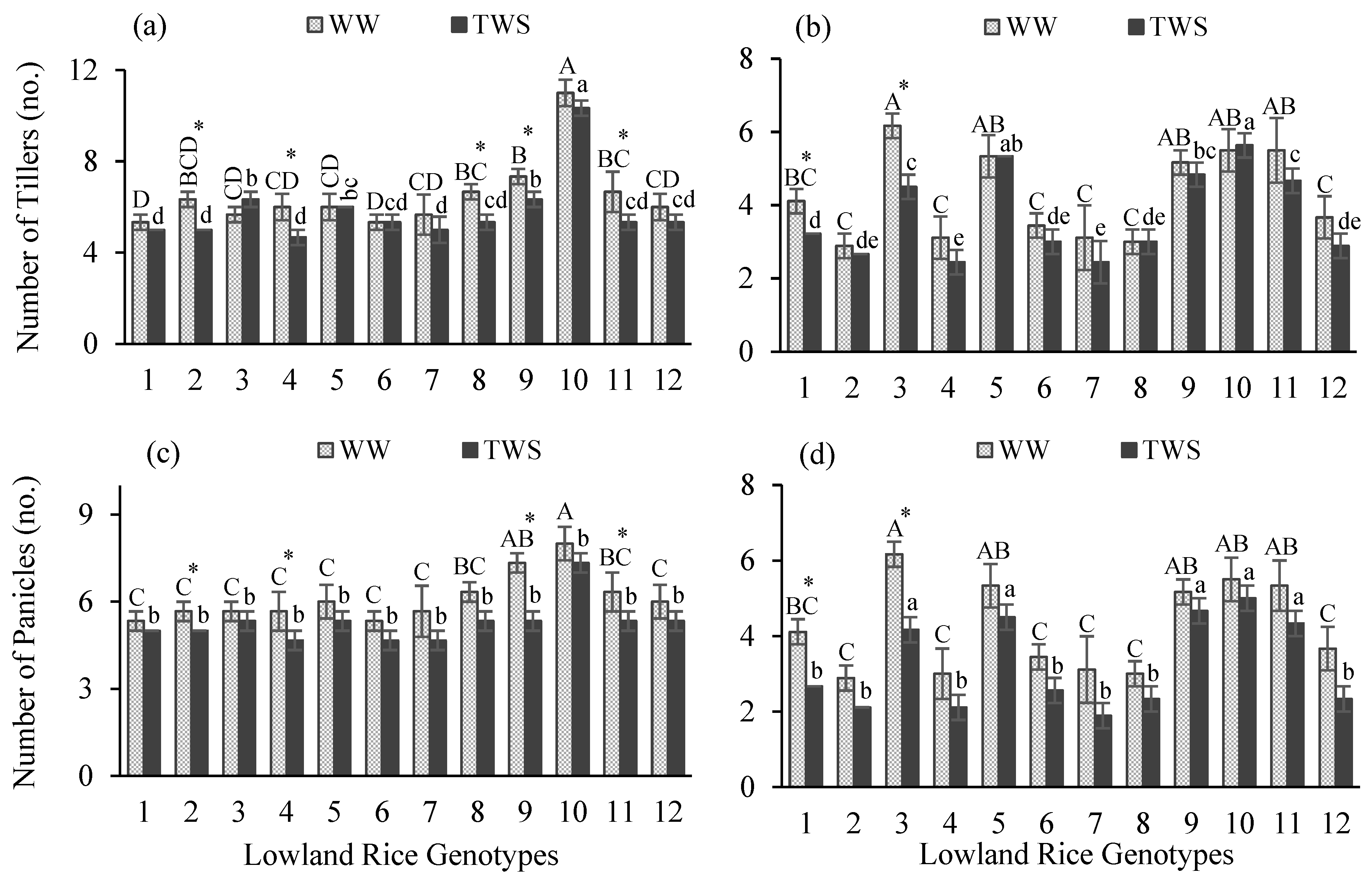 Plants 10 02565 g002