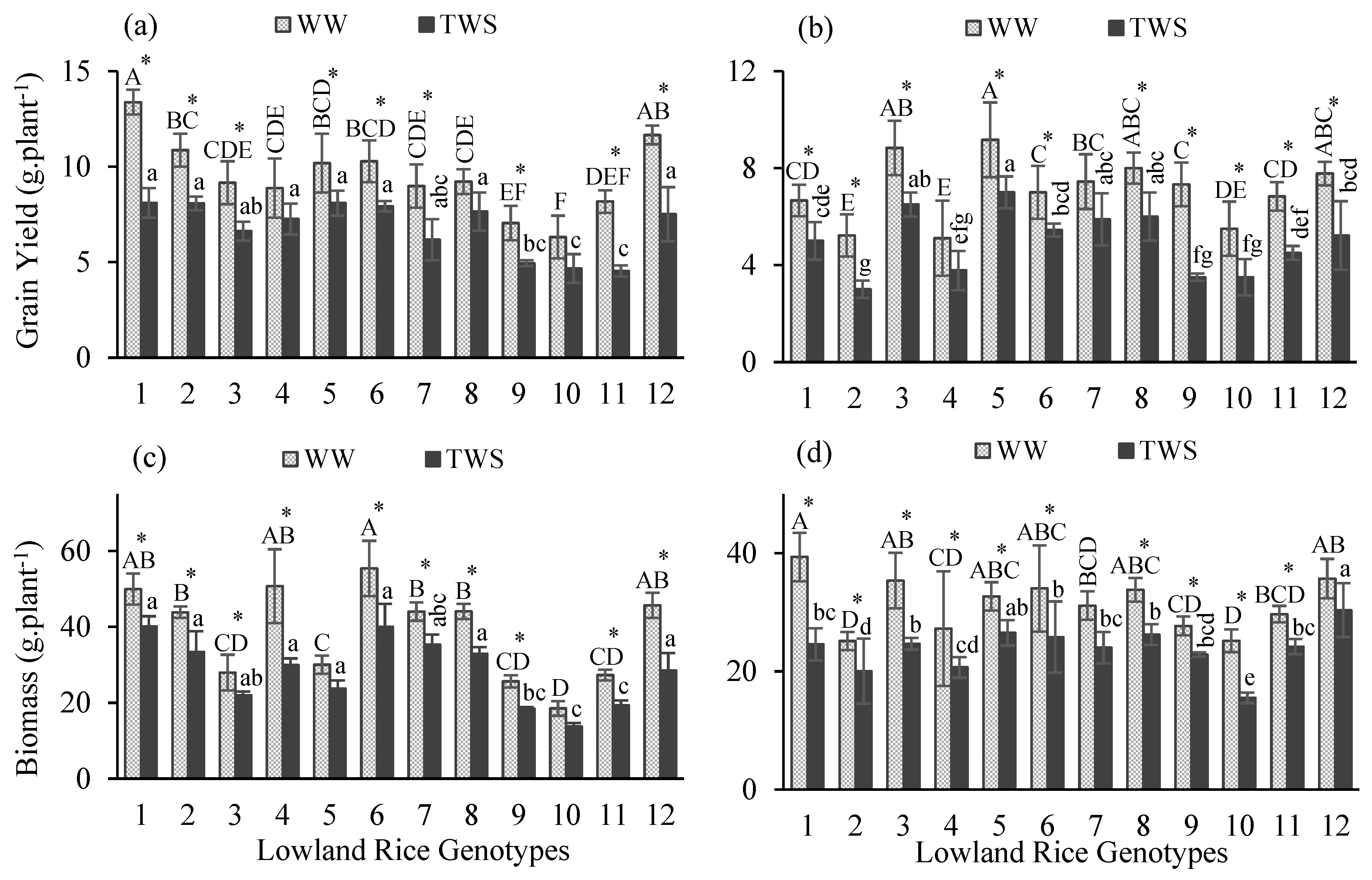 Plants 10 02565 g003