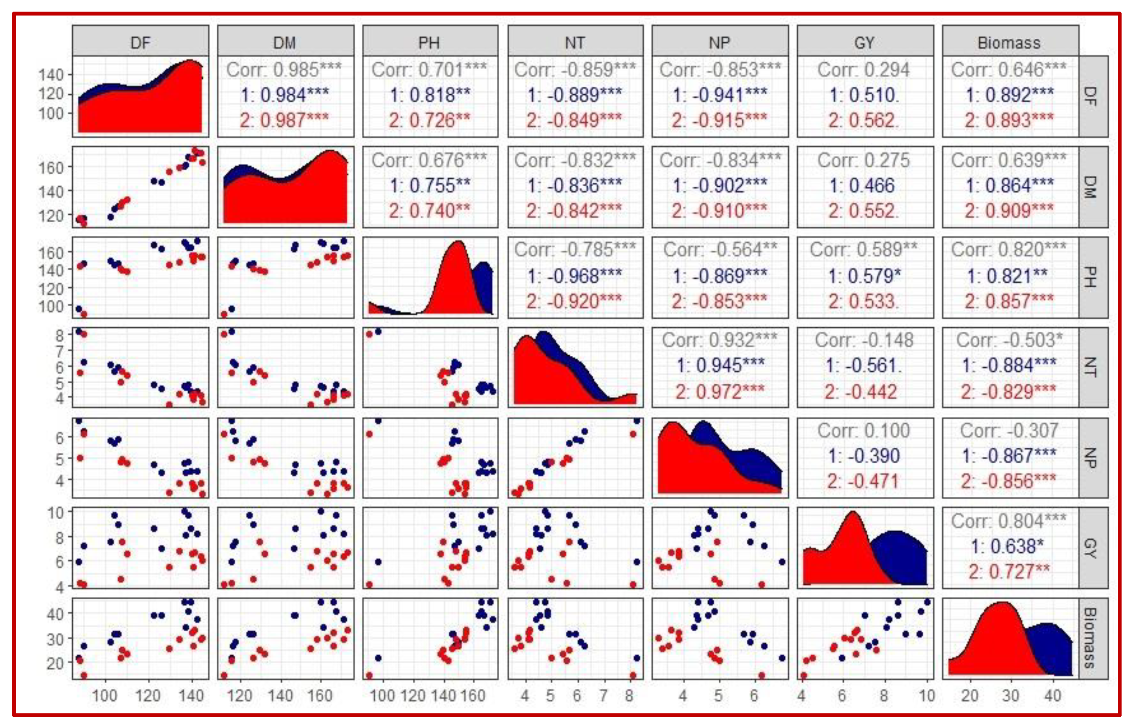 Plants 10 02565 g004