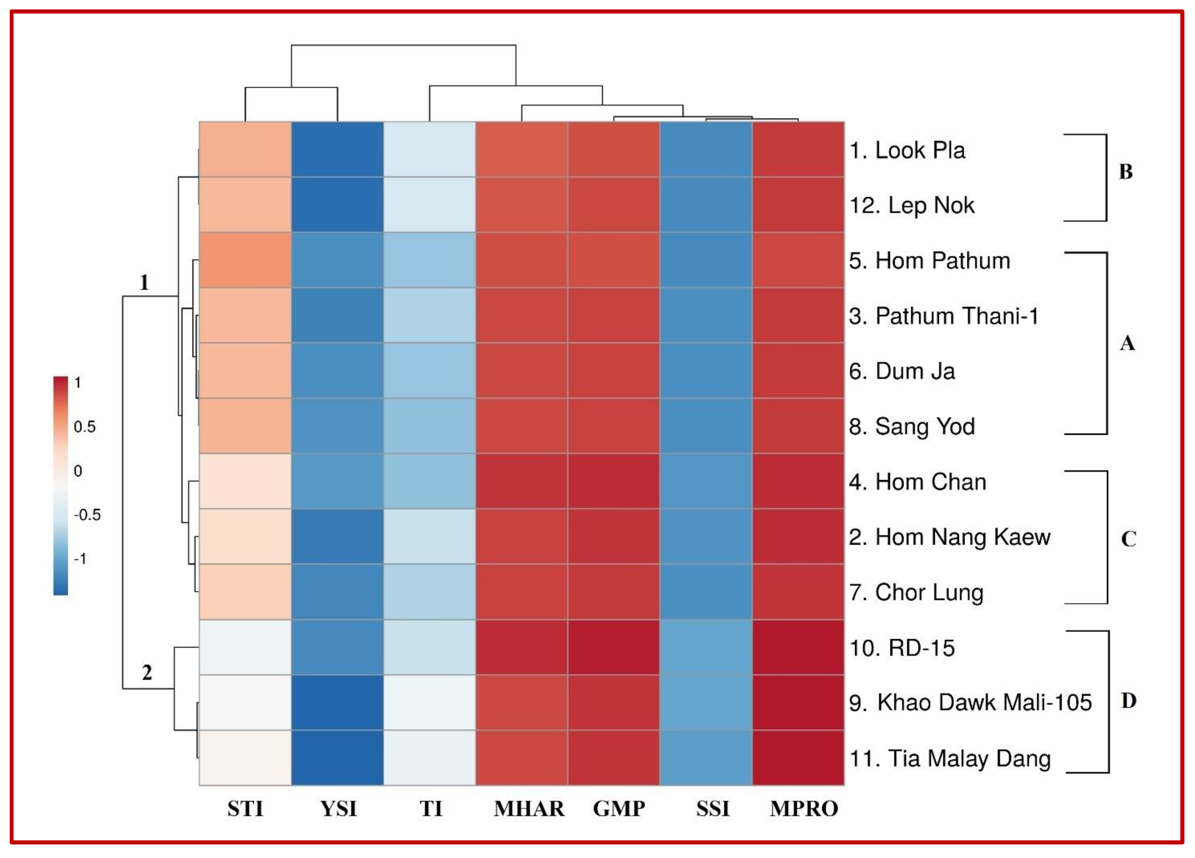 Plants 10 02565 g005