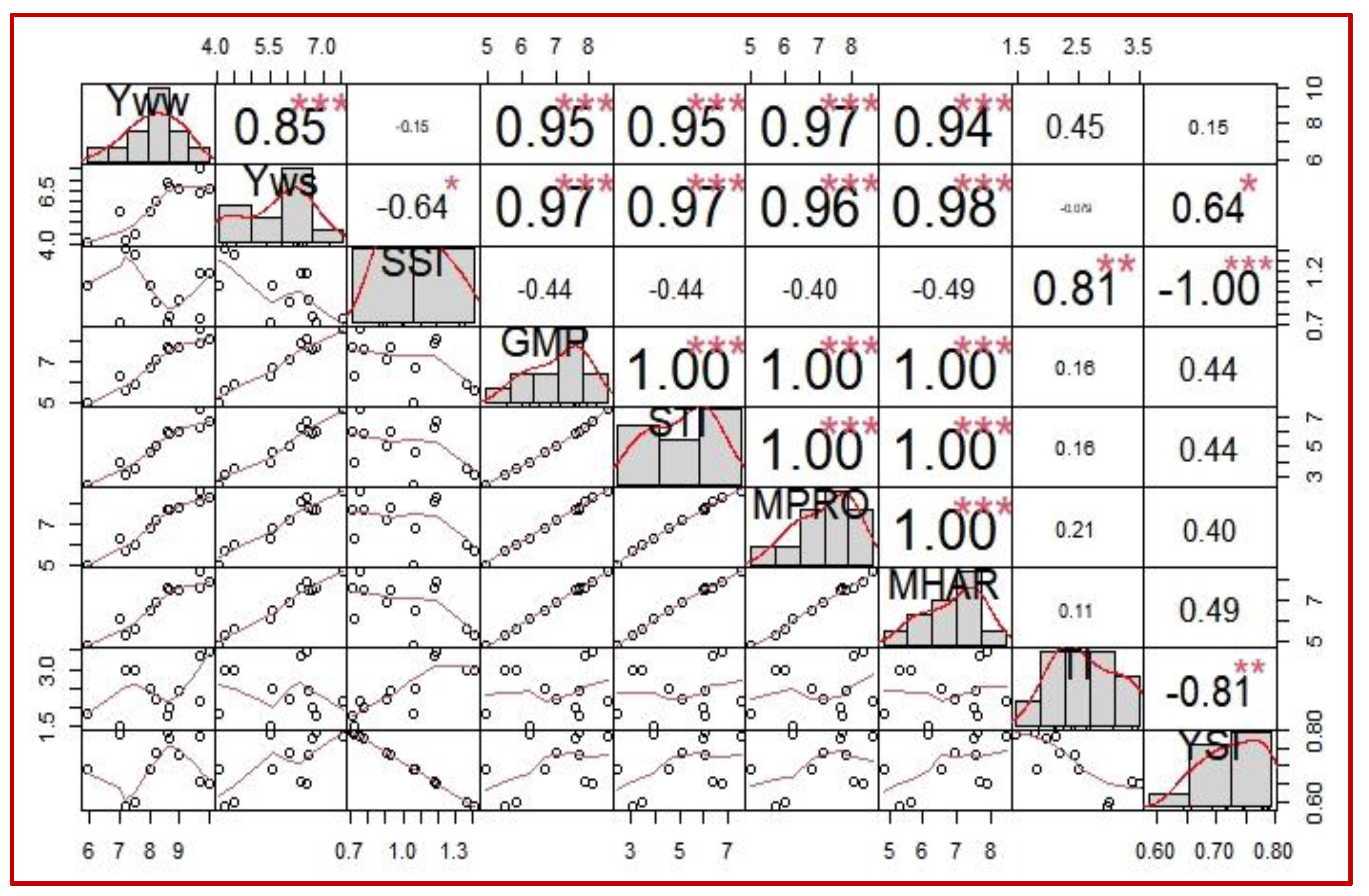 Plants 10 02565 g006