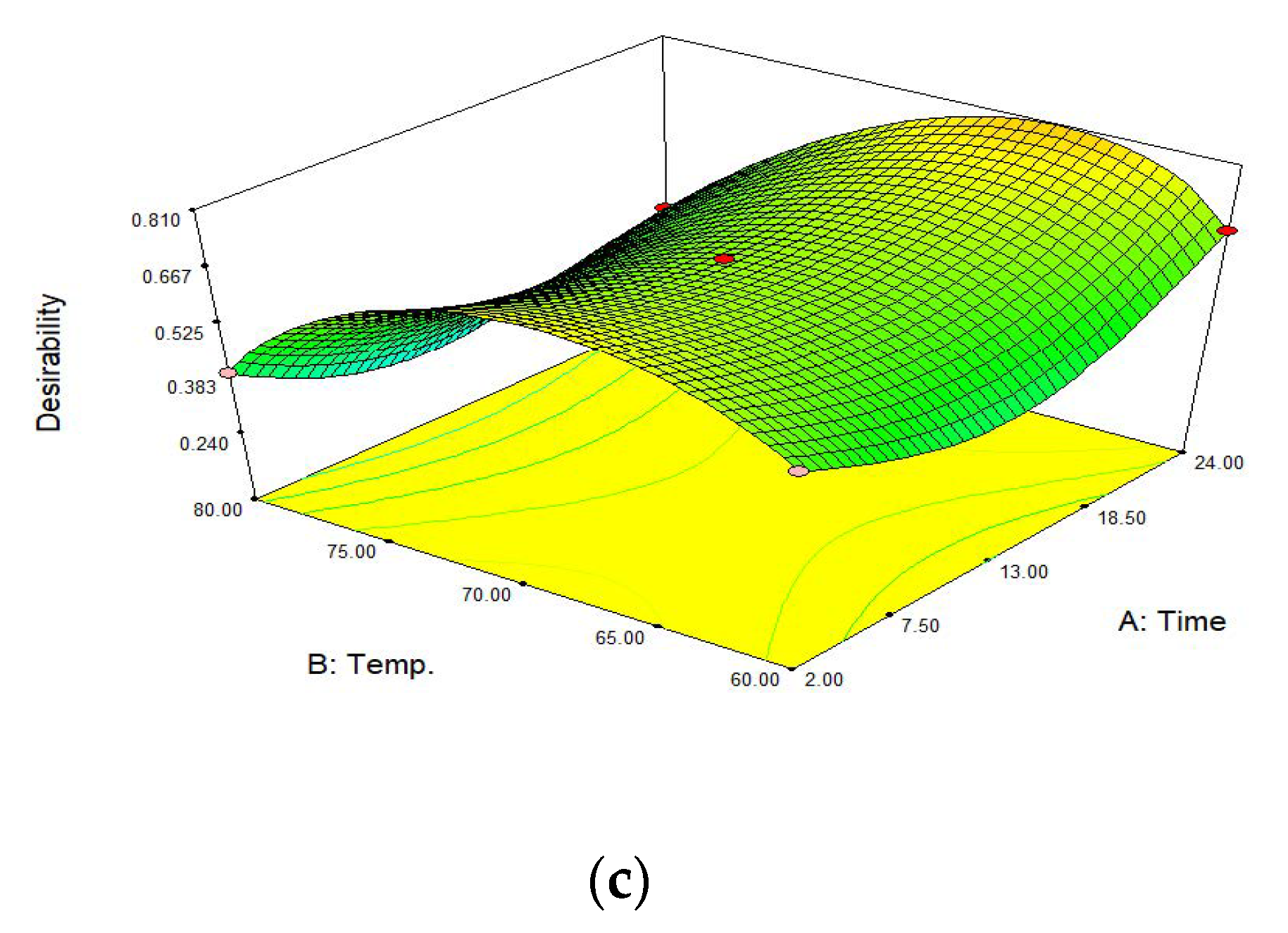 Plants 10 02567 g001b