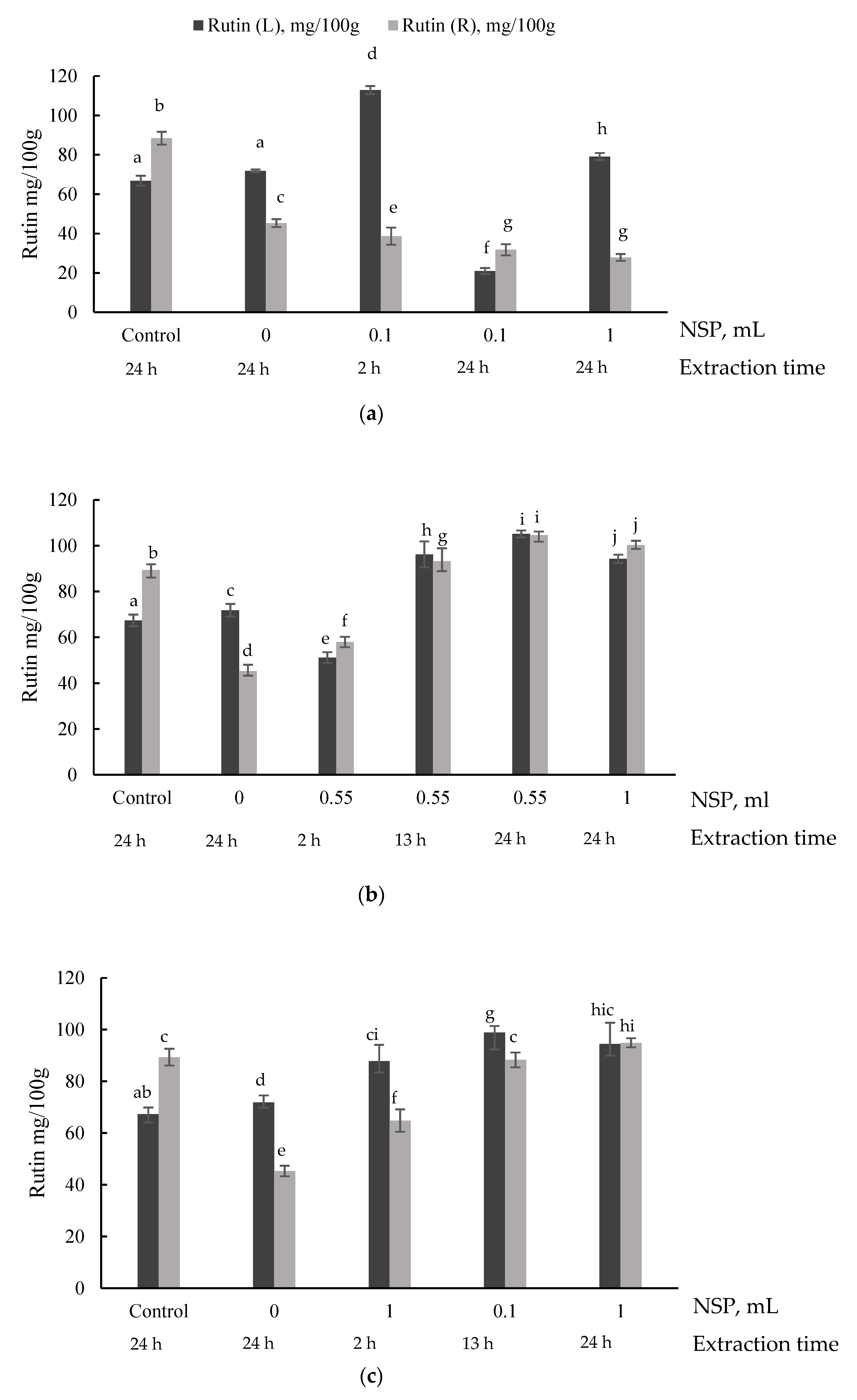 Plants 10 02567 g002