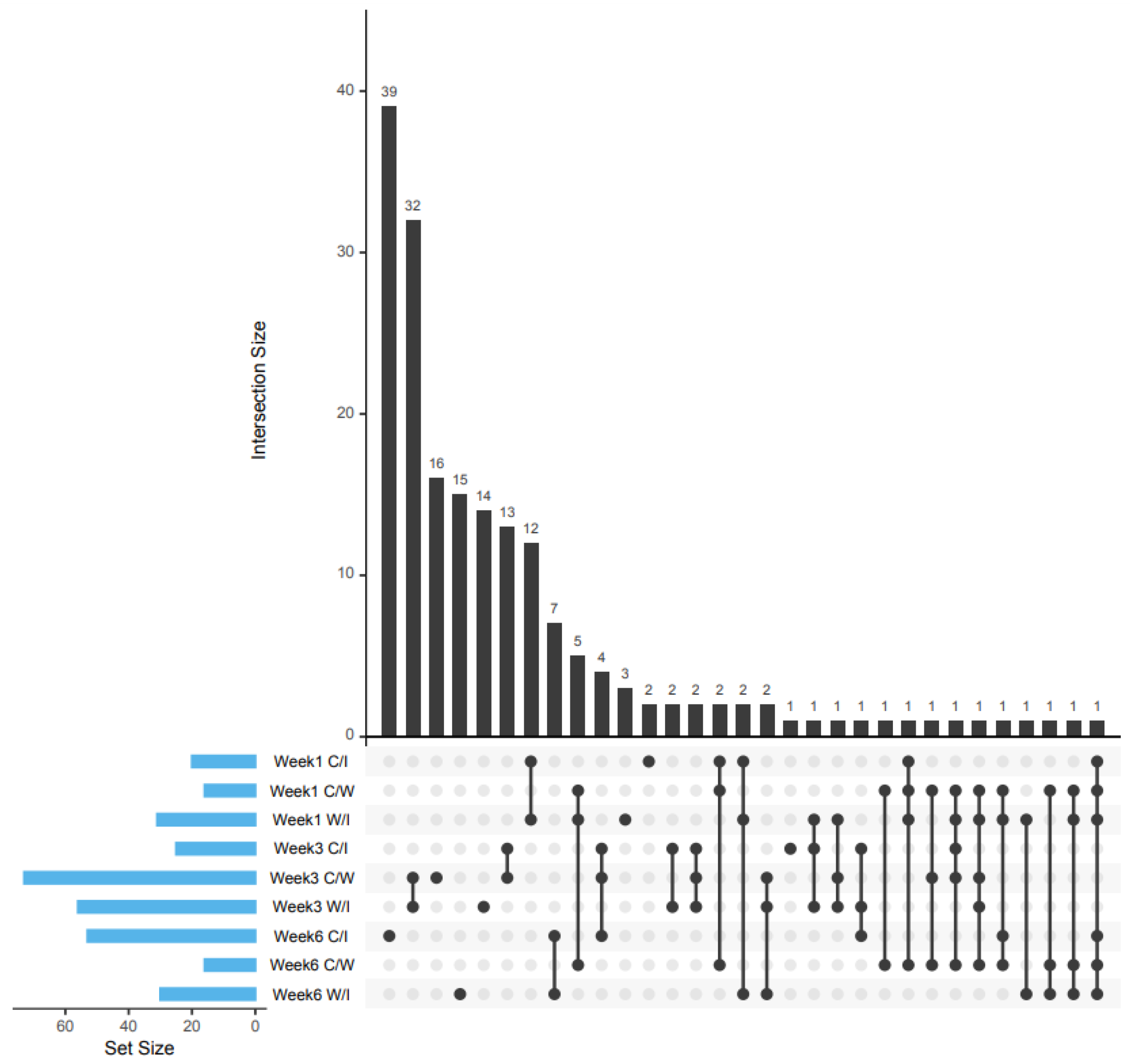 Plants 10 02574 g001