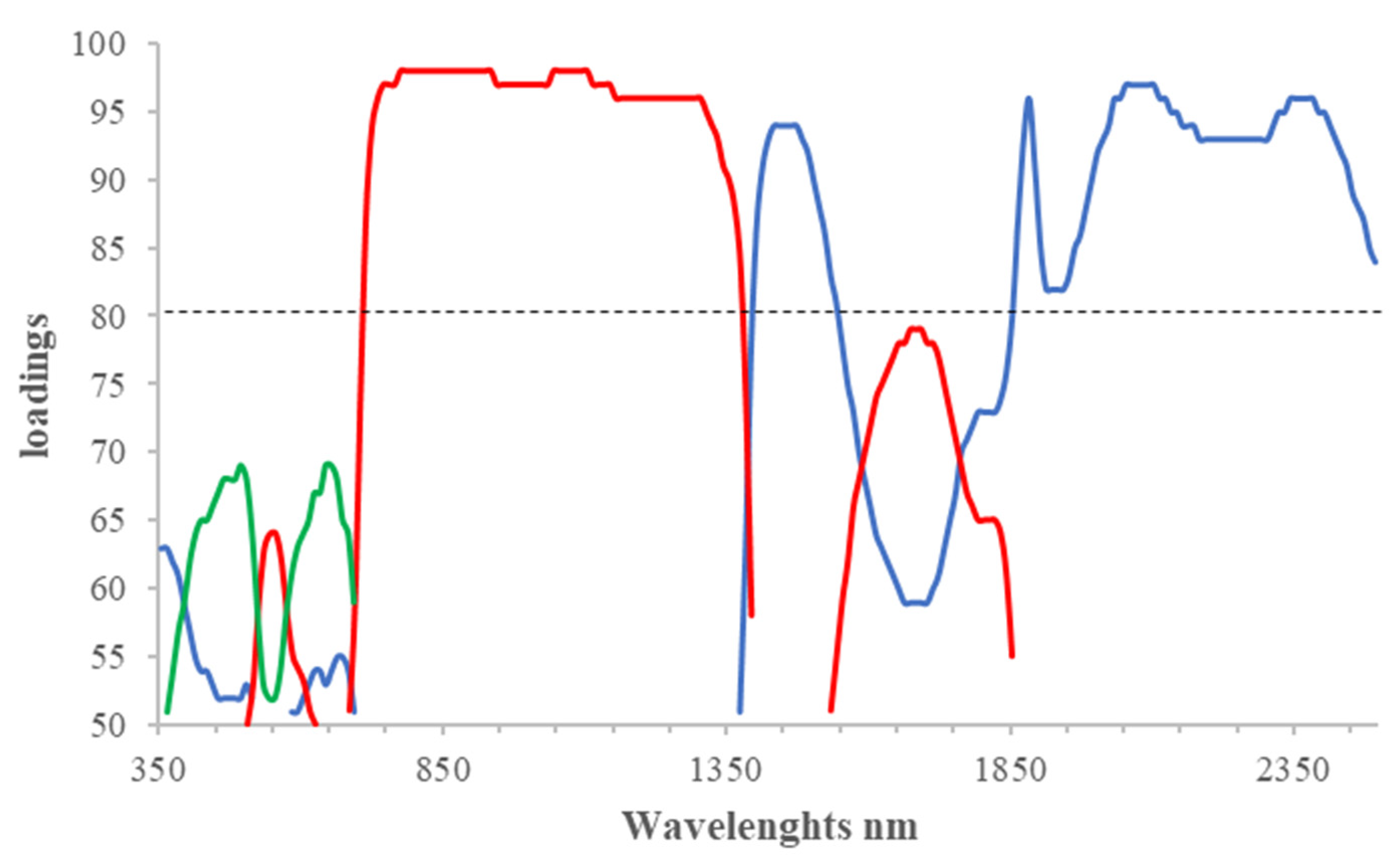Plants 10 02575 g001