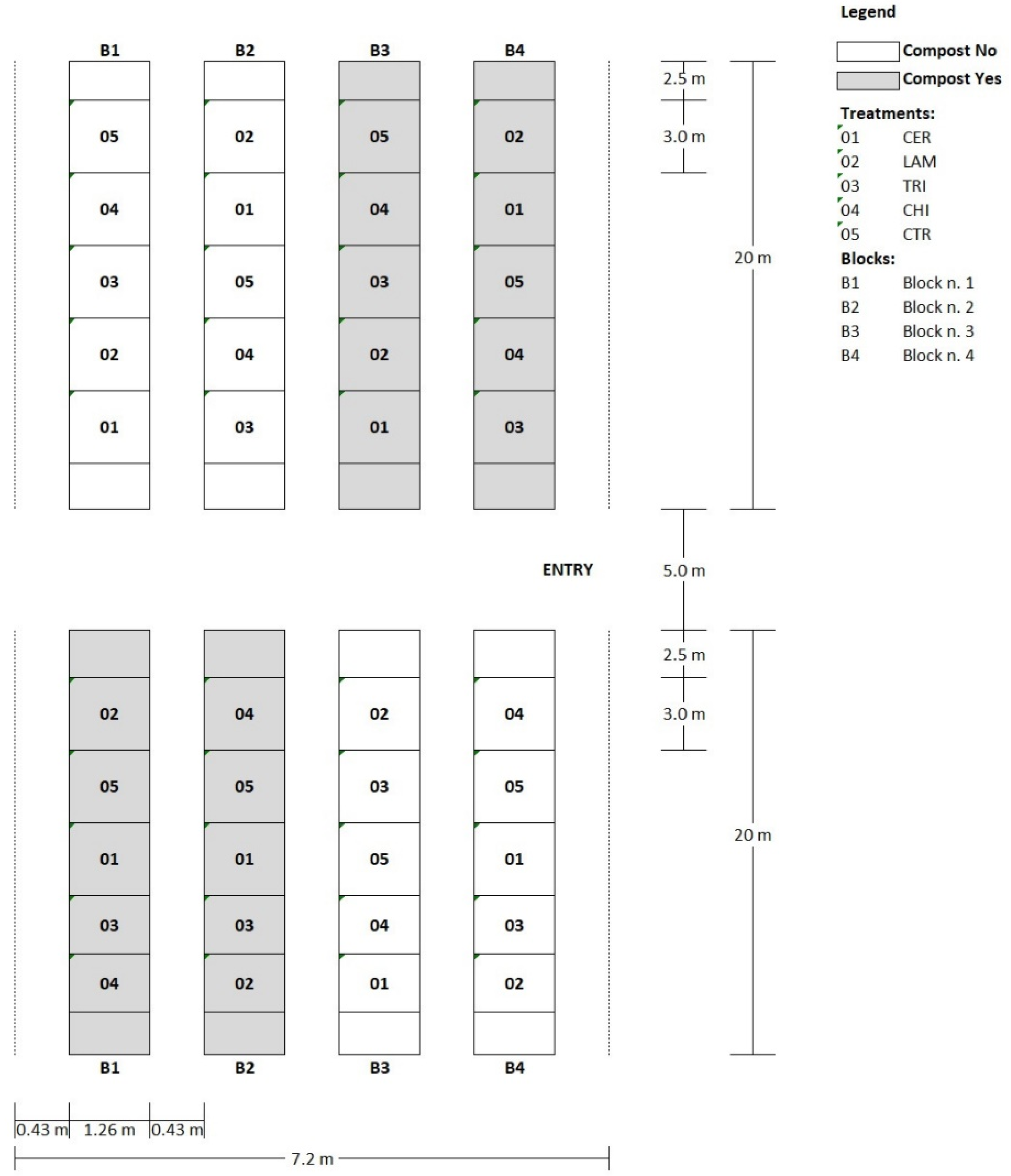 Plants 10 02575 g002