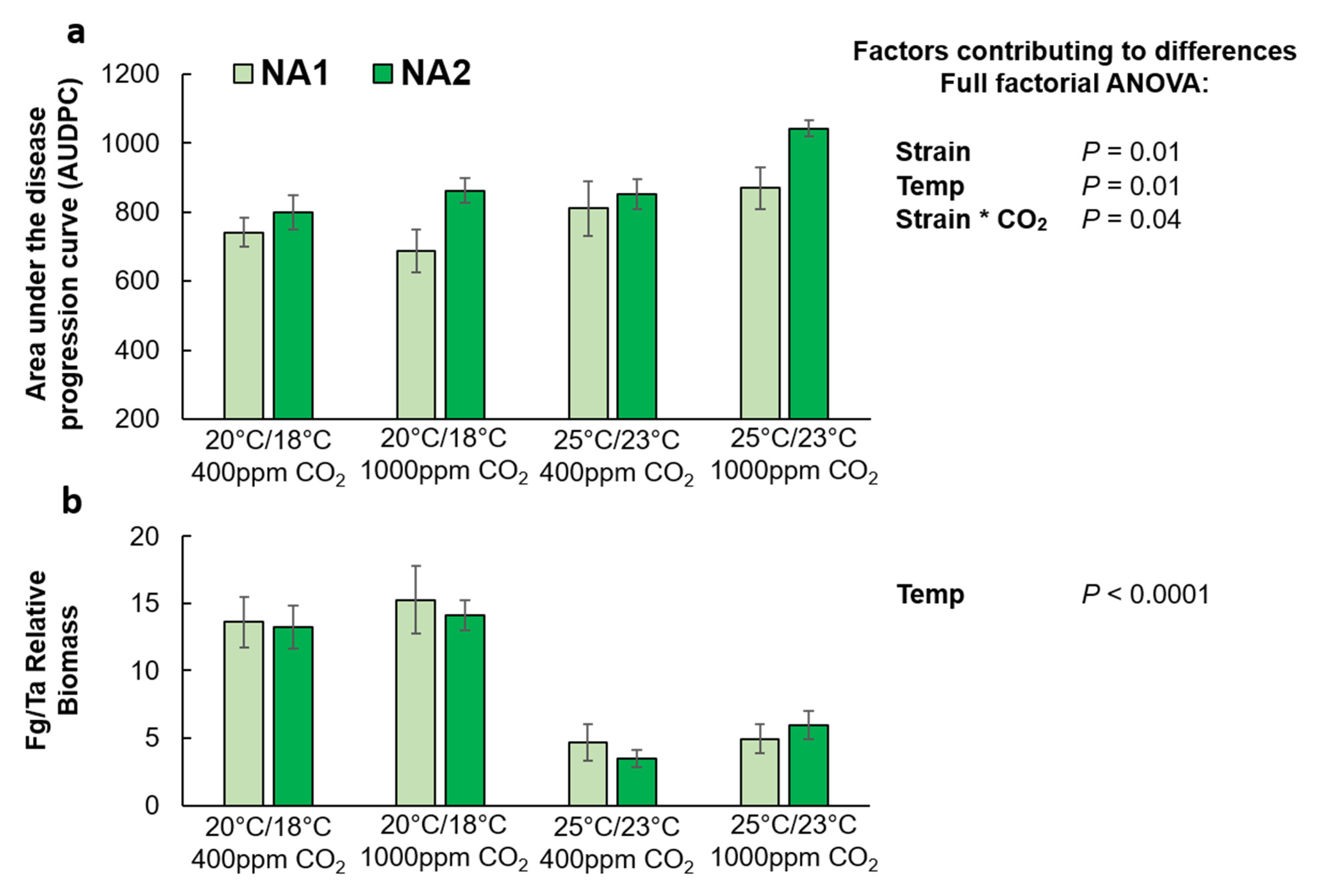Plants 10 02582 g002