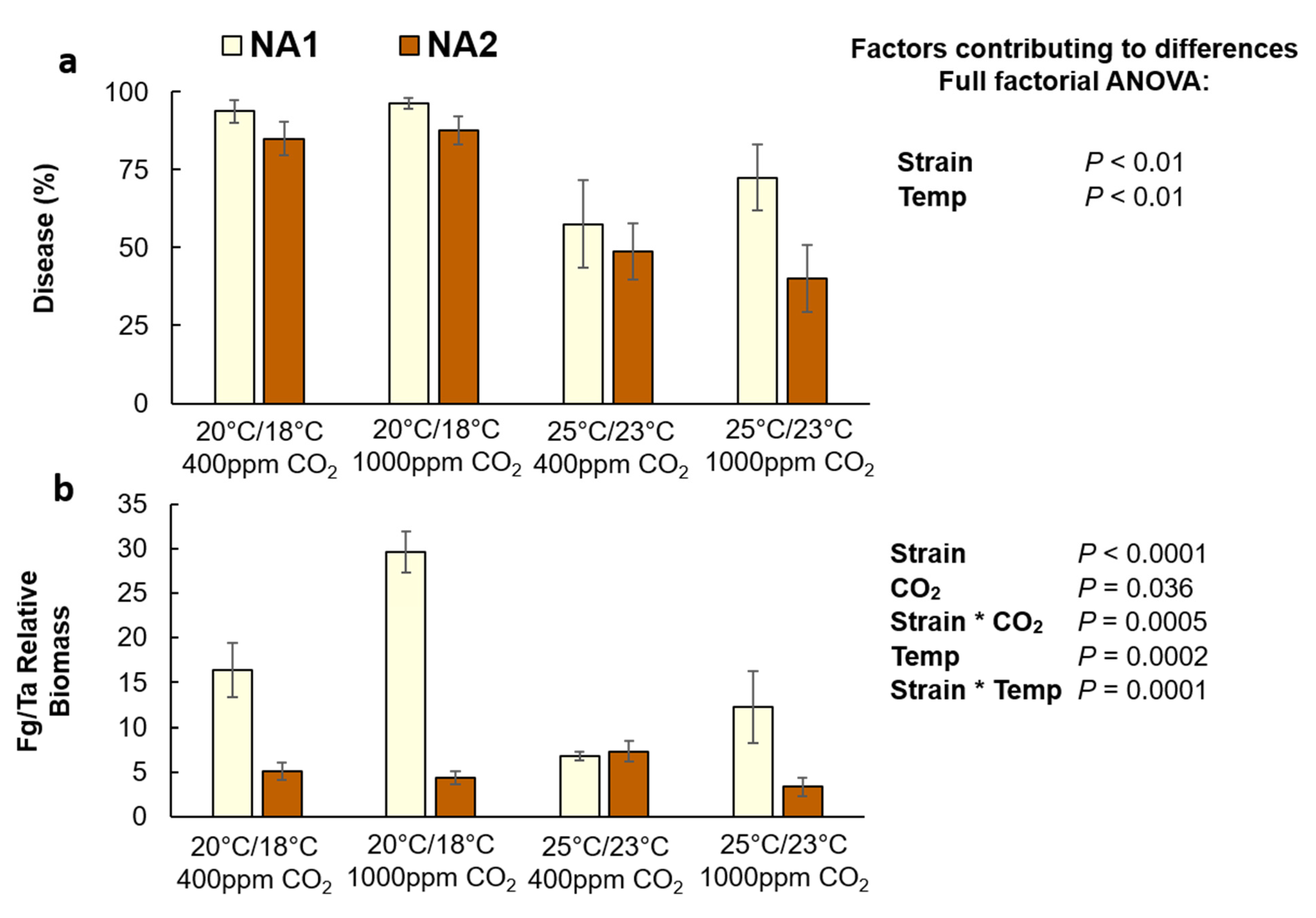 Plants 10 02582 g004