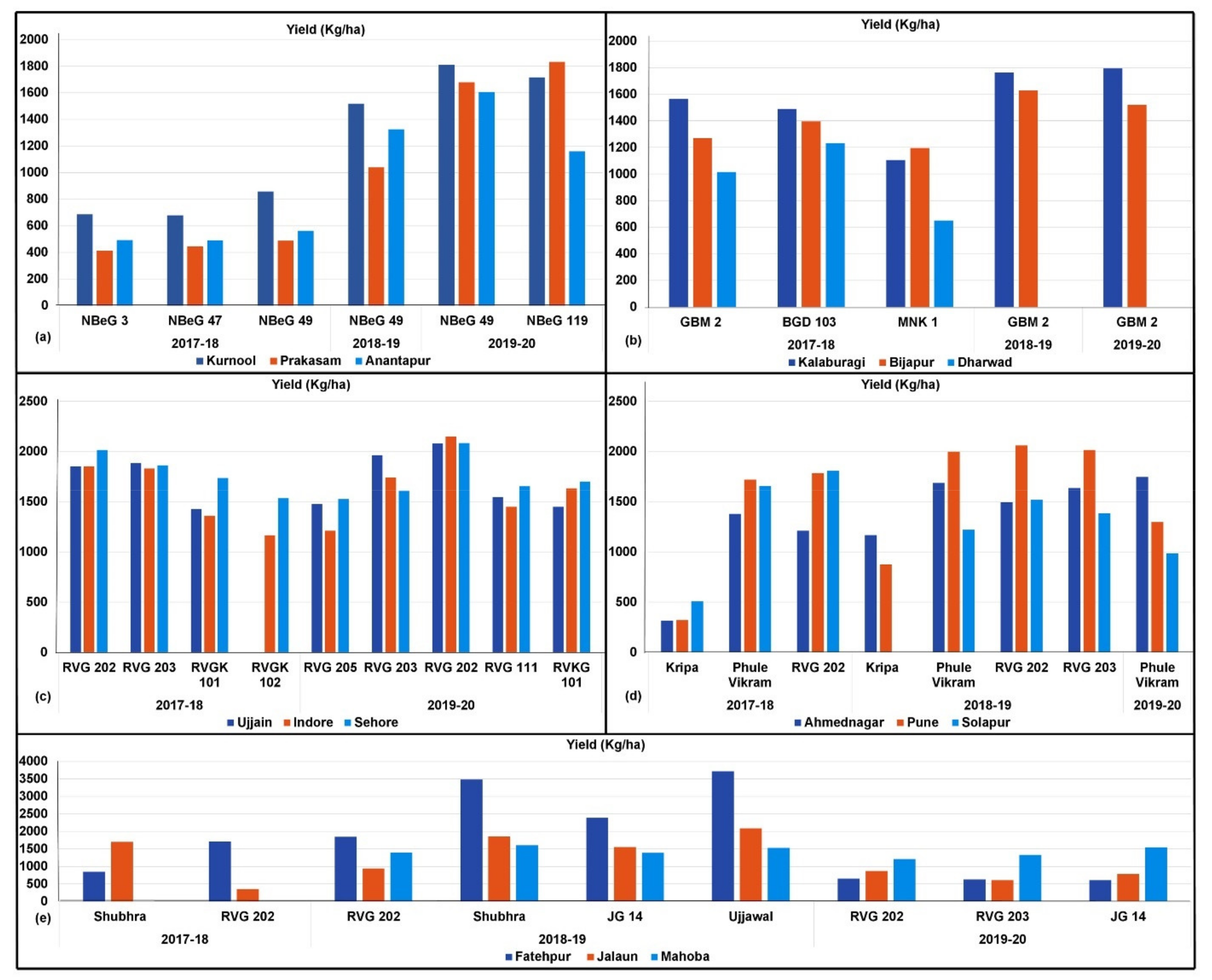 Plants 10 02583 g004