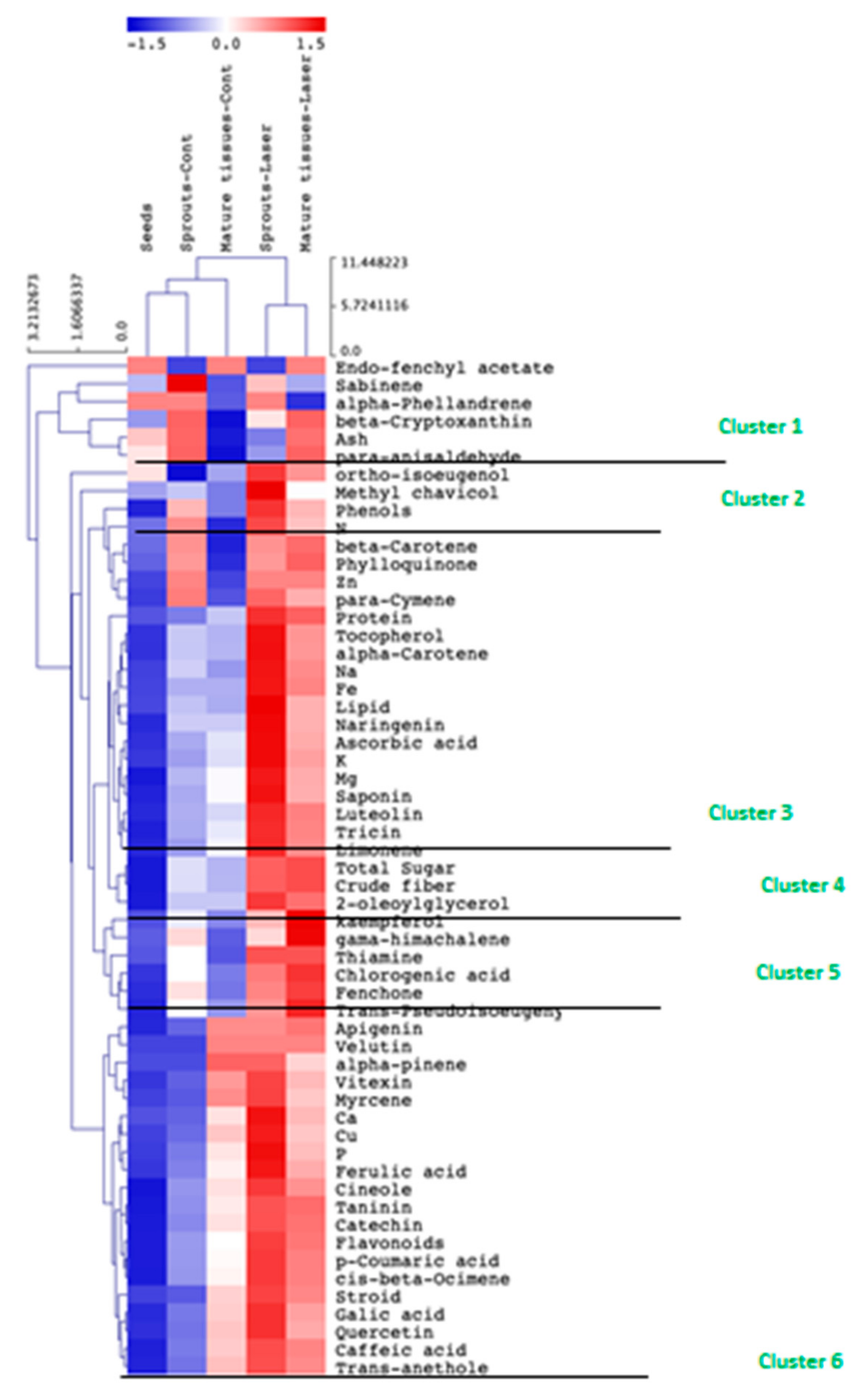 Plants 10 02591 g003