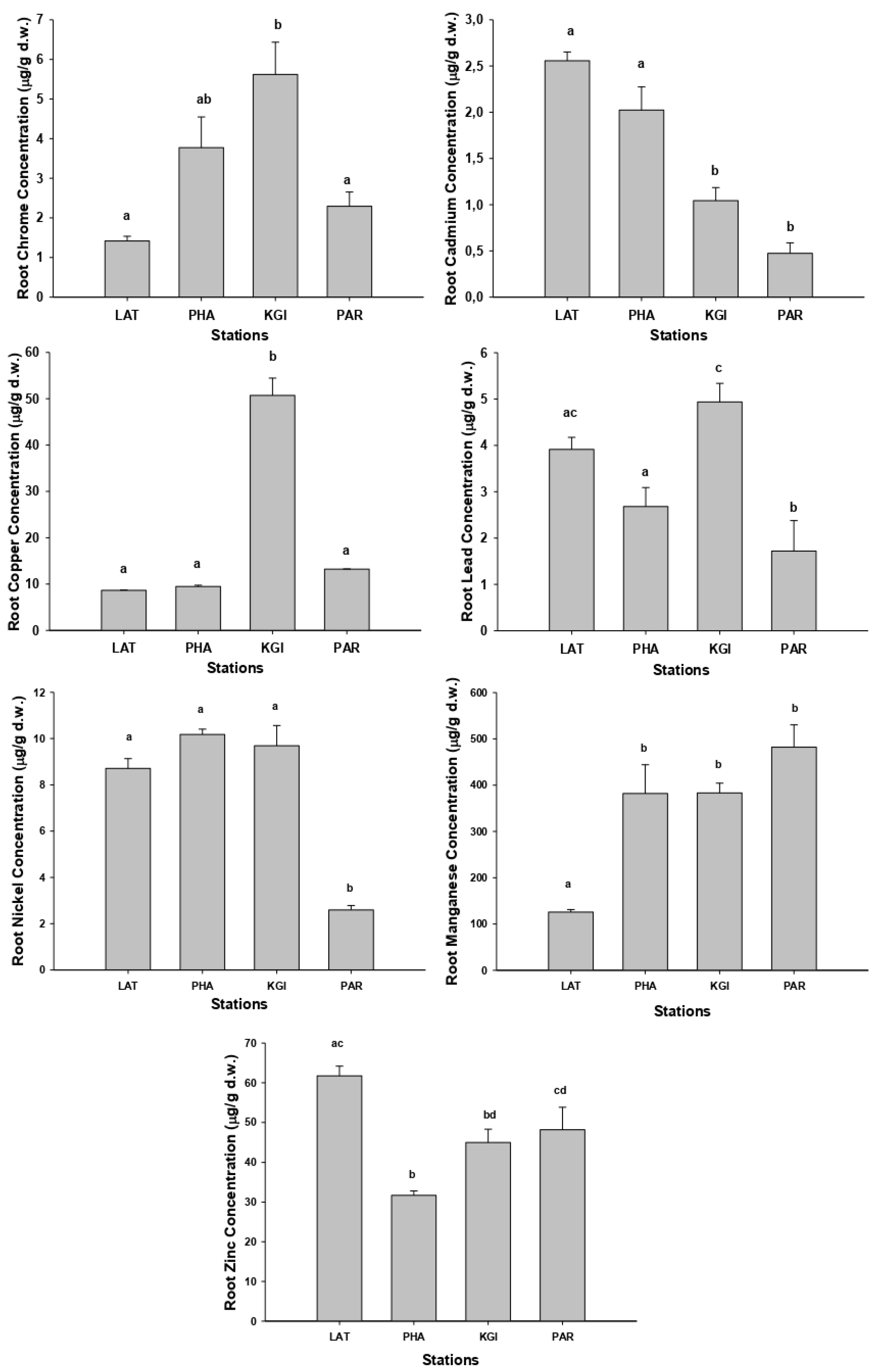 Plants 10 02593 g002