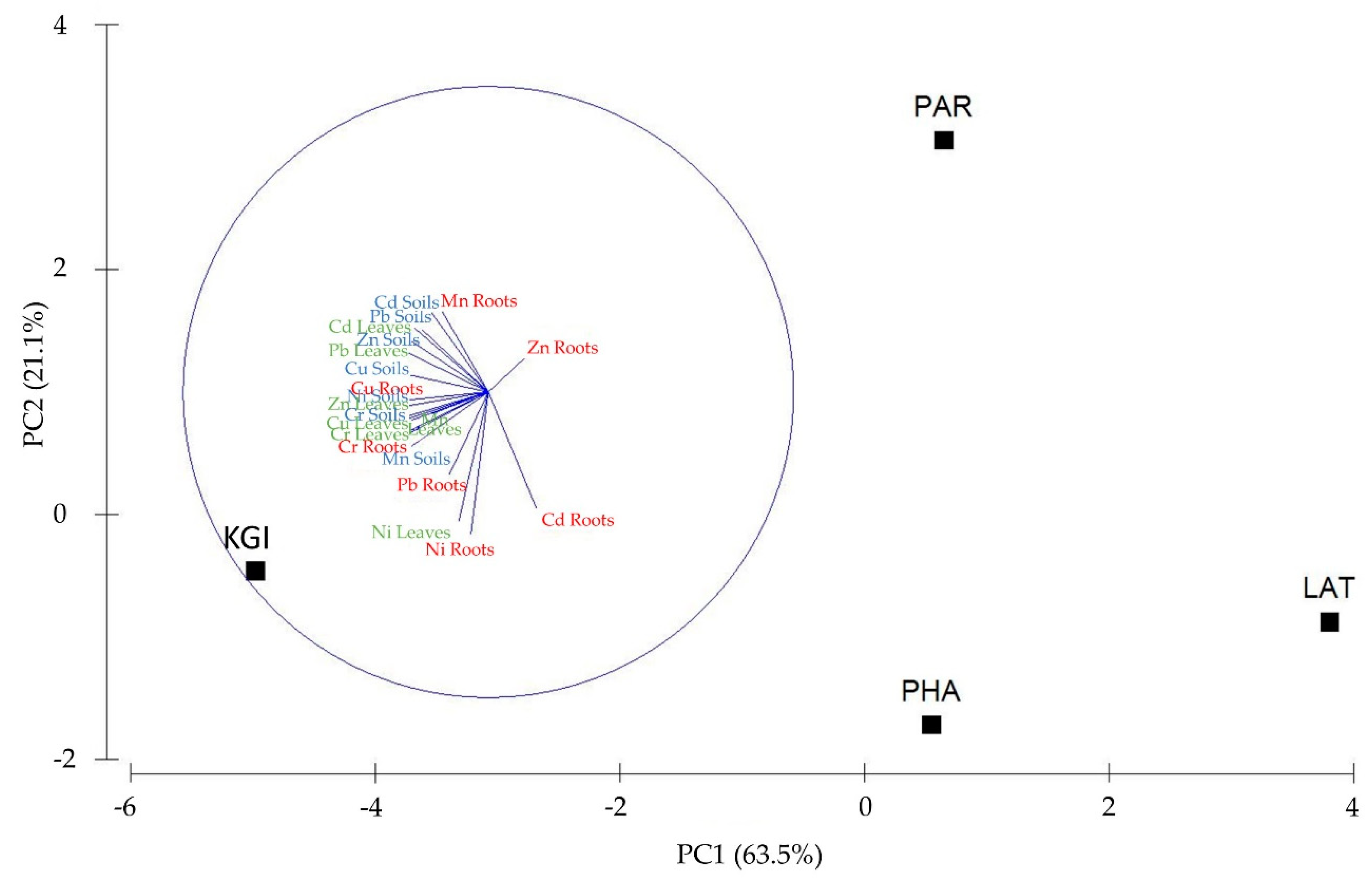 Plants 10 02593 g004