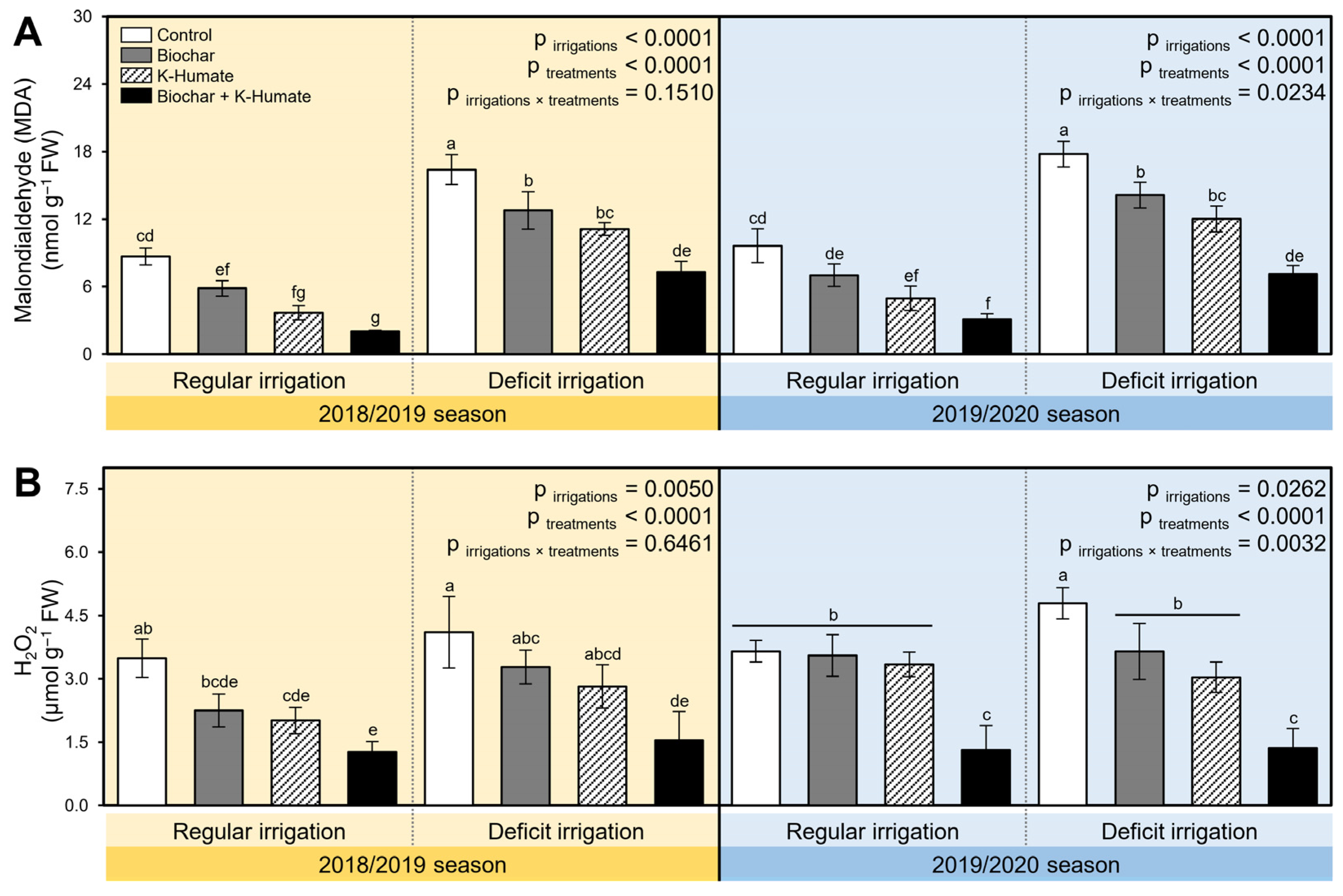 Plants 10 02598 g004